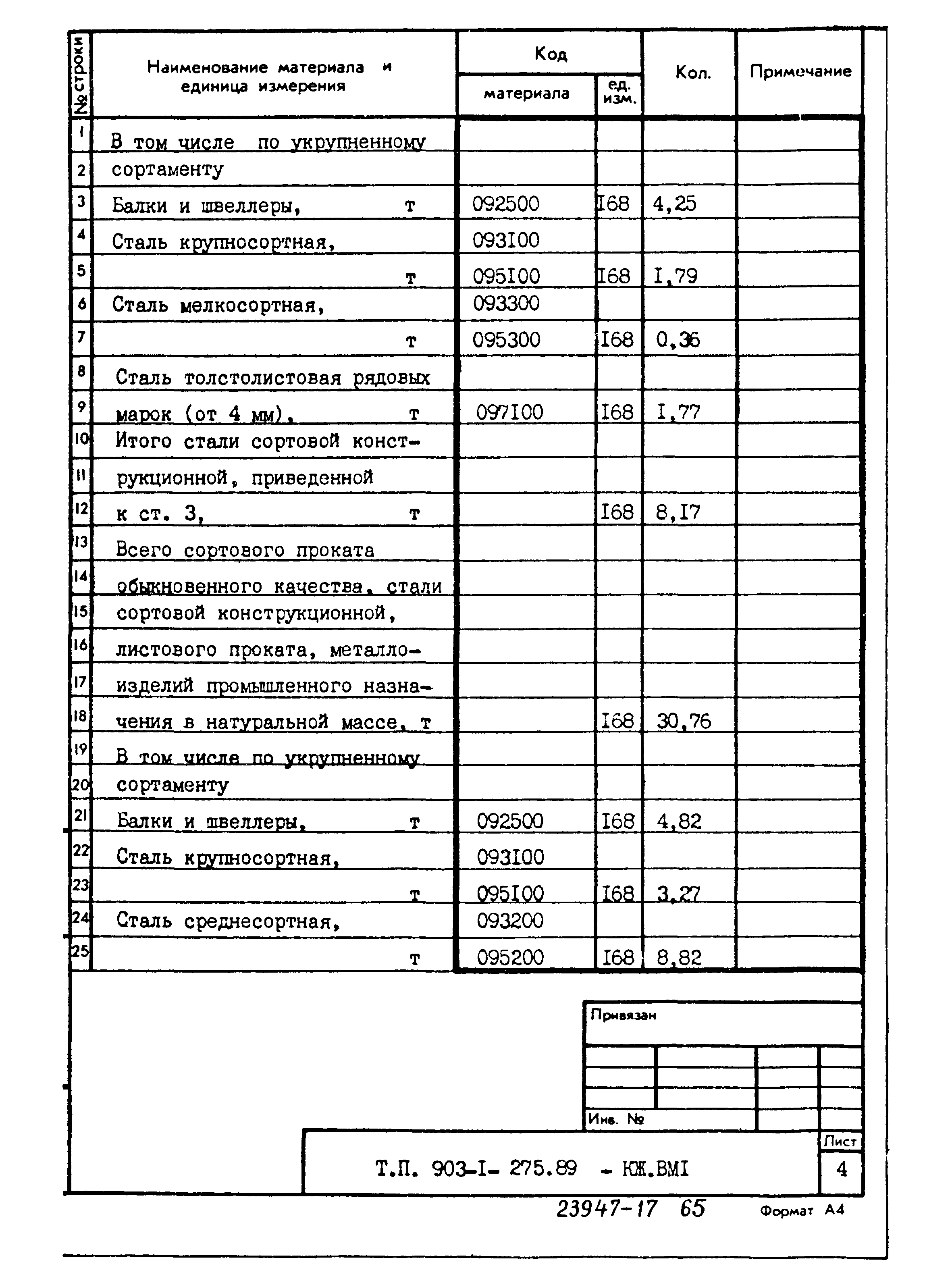 Типовой проект 903-1-275.89