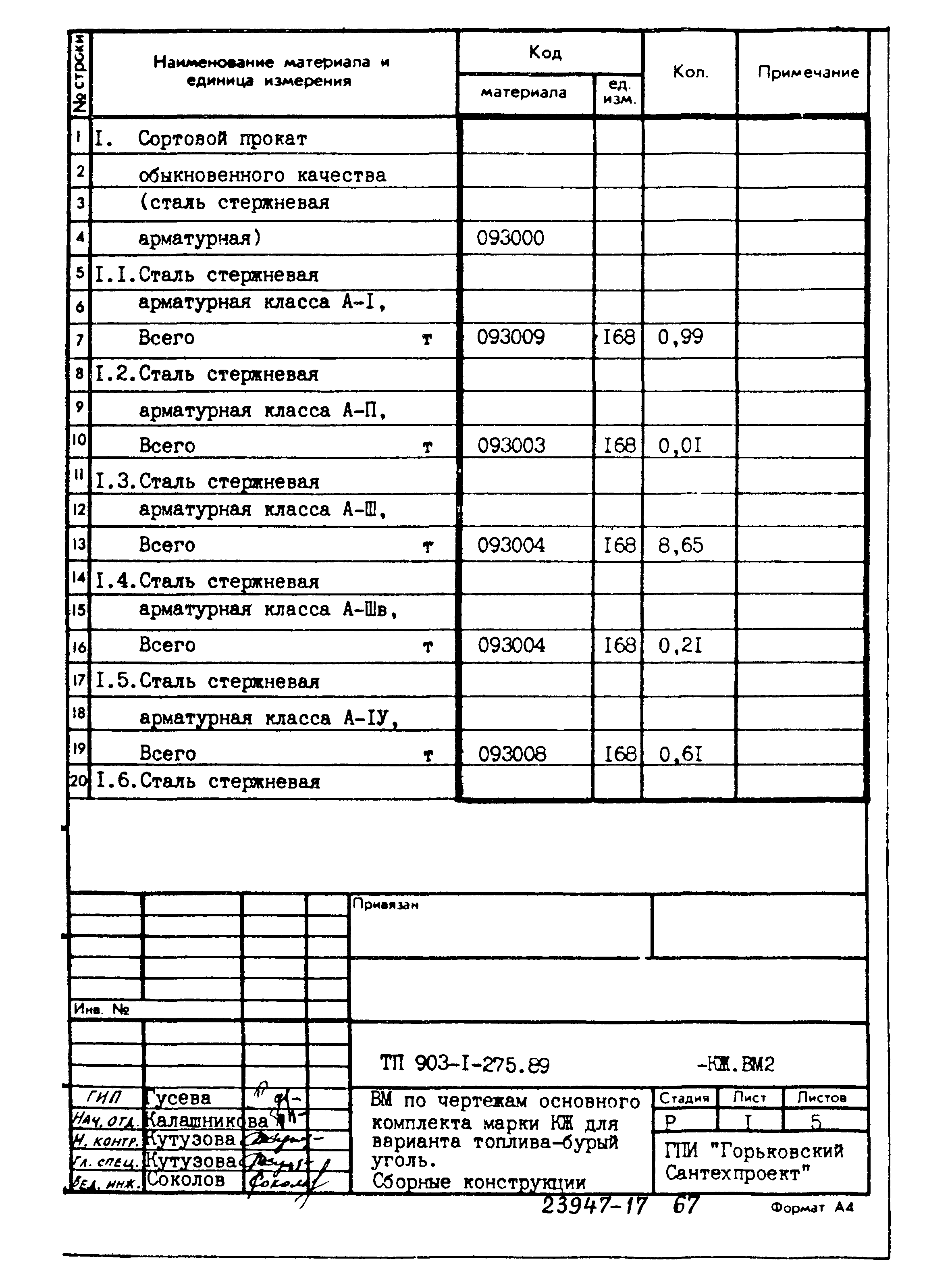 Типовой проект 903-1-275.89