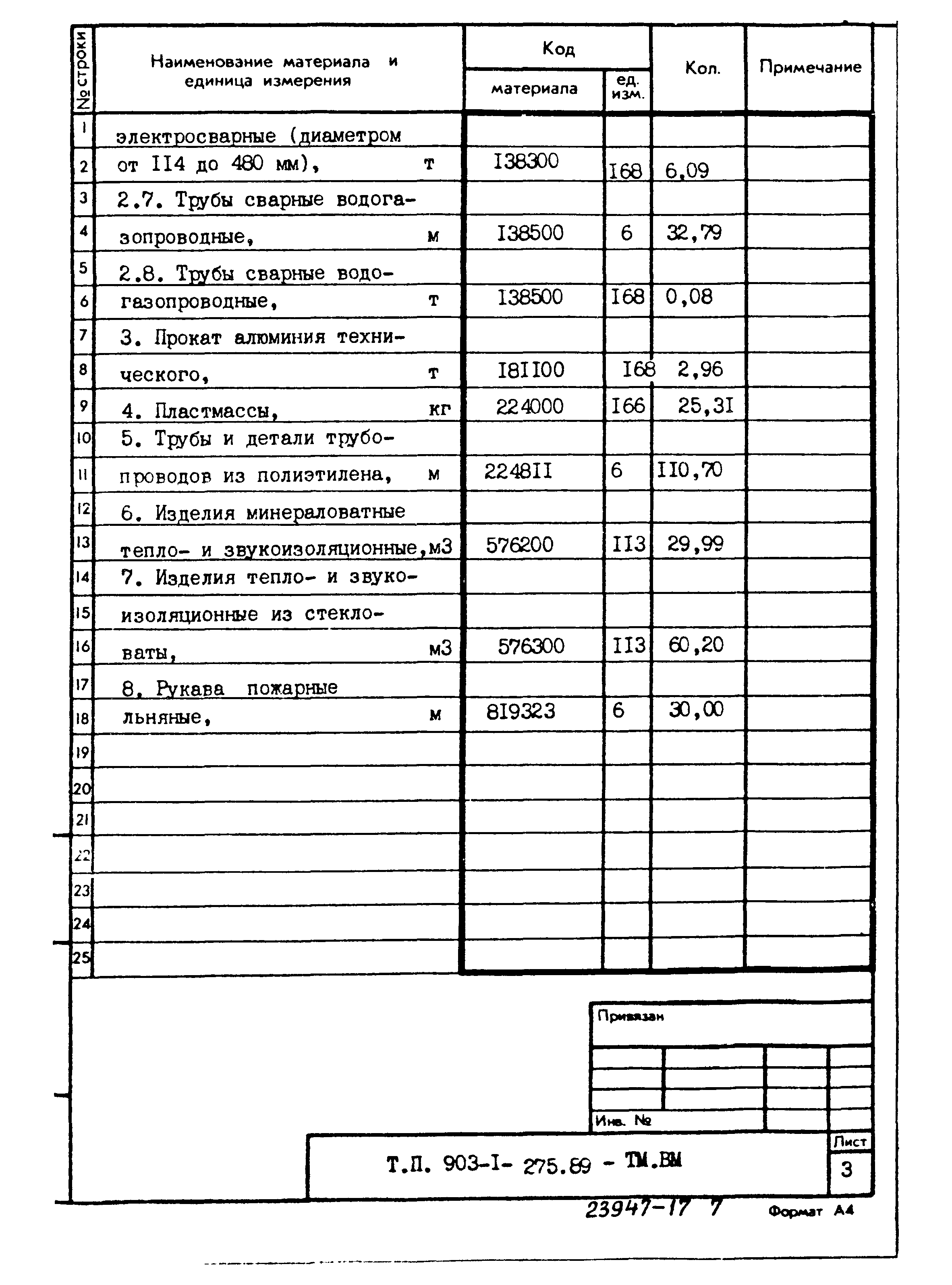 Типовой проект 903-1-275.89