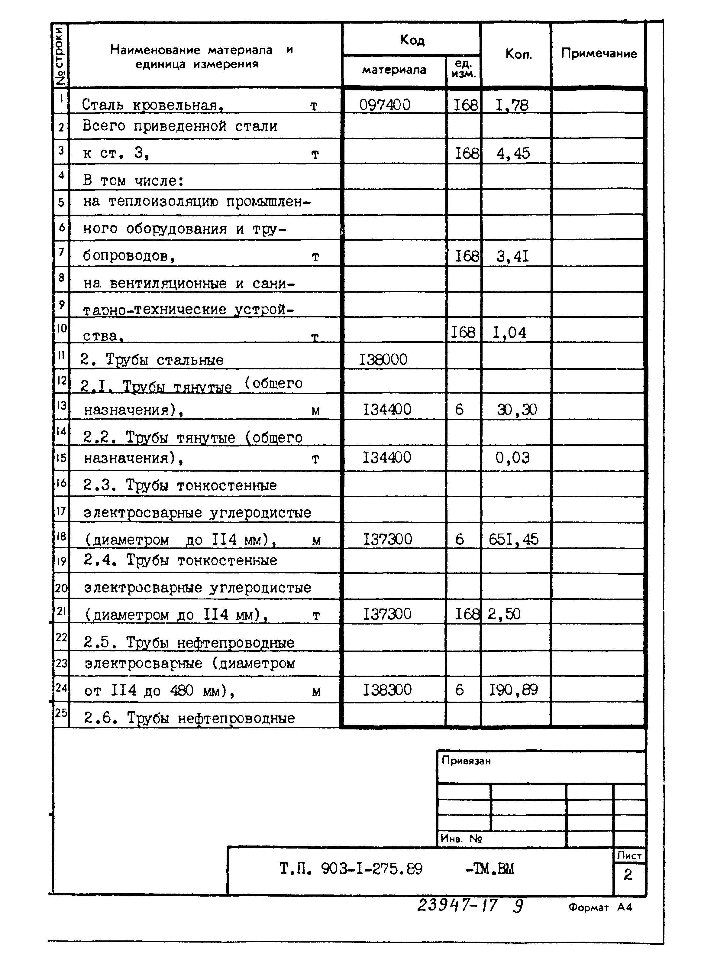 Типовой проект 903-1-275.89