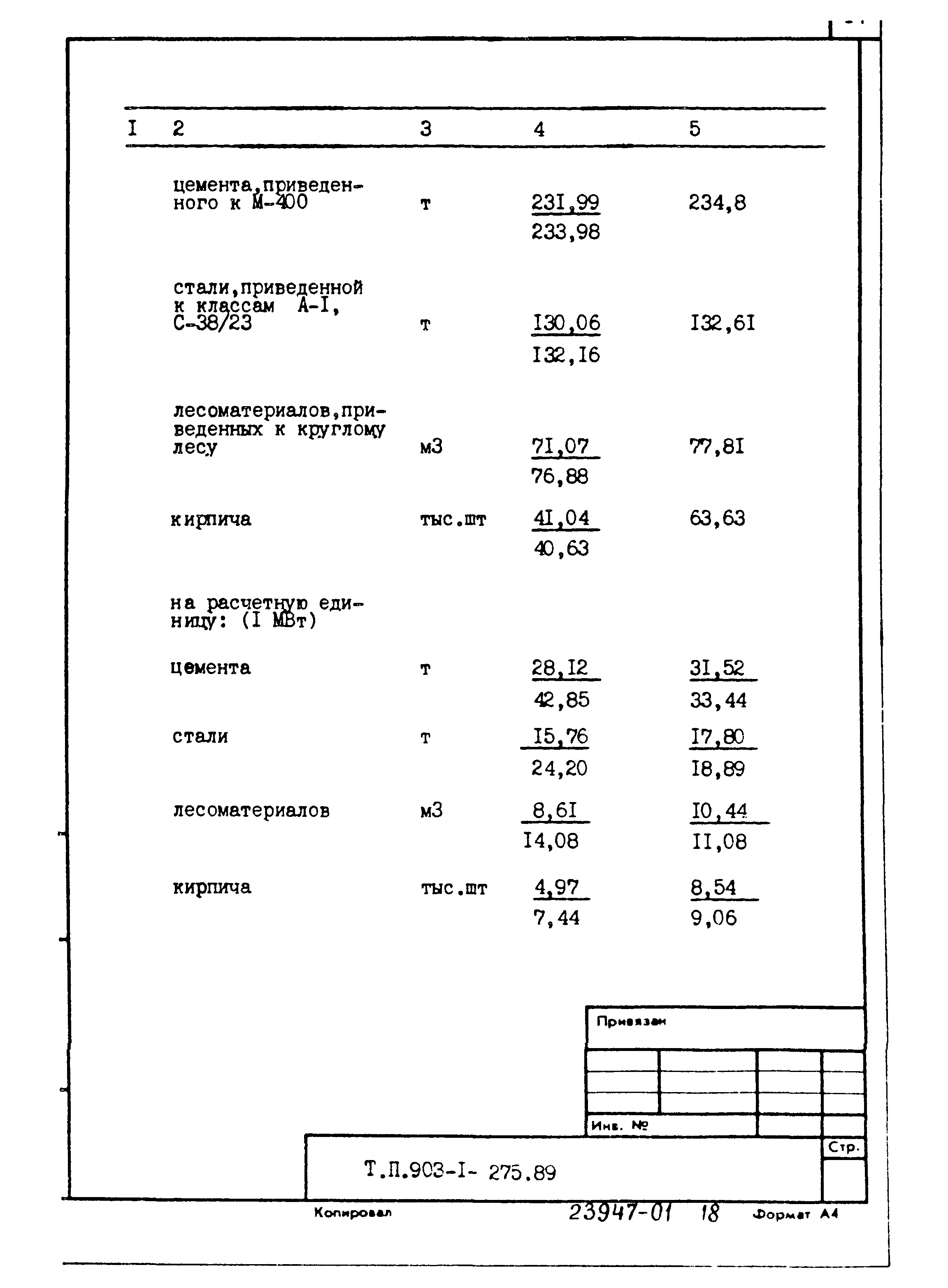 Типовой проект 903-1-275.89