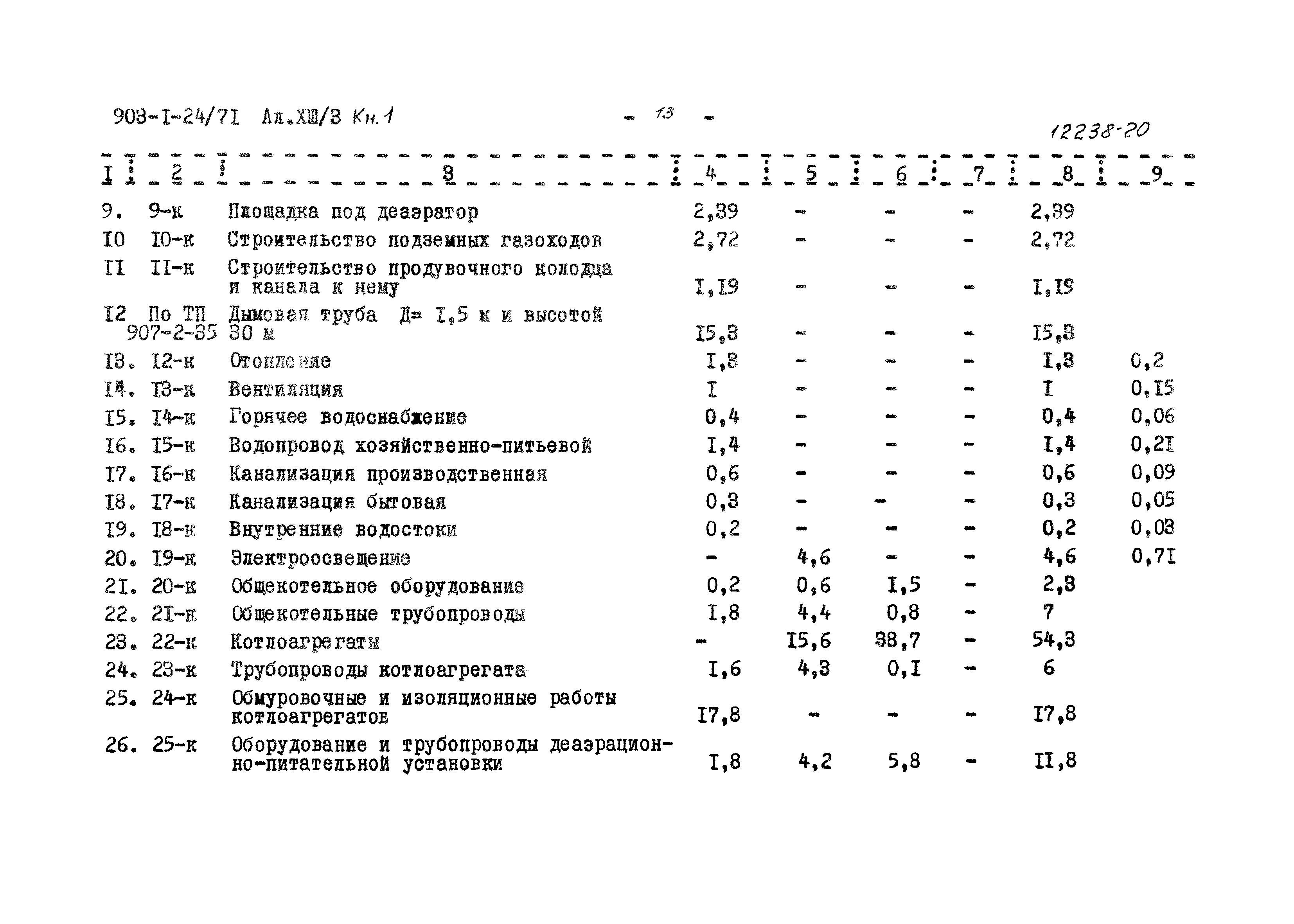 Типовой проект 903-1-24/71