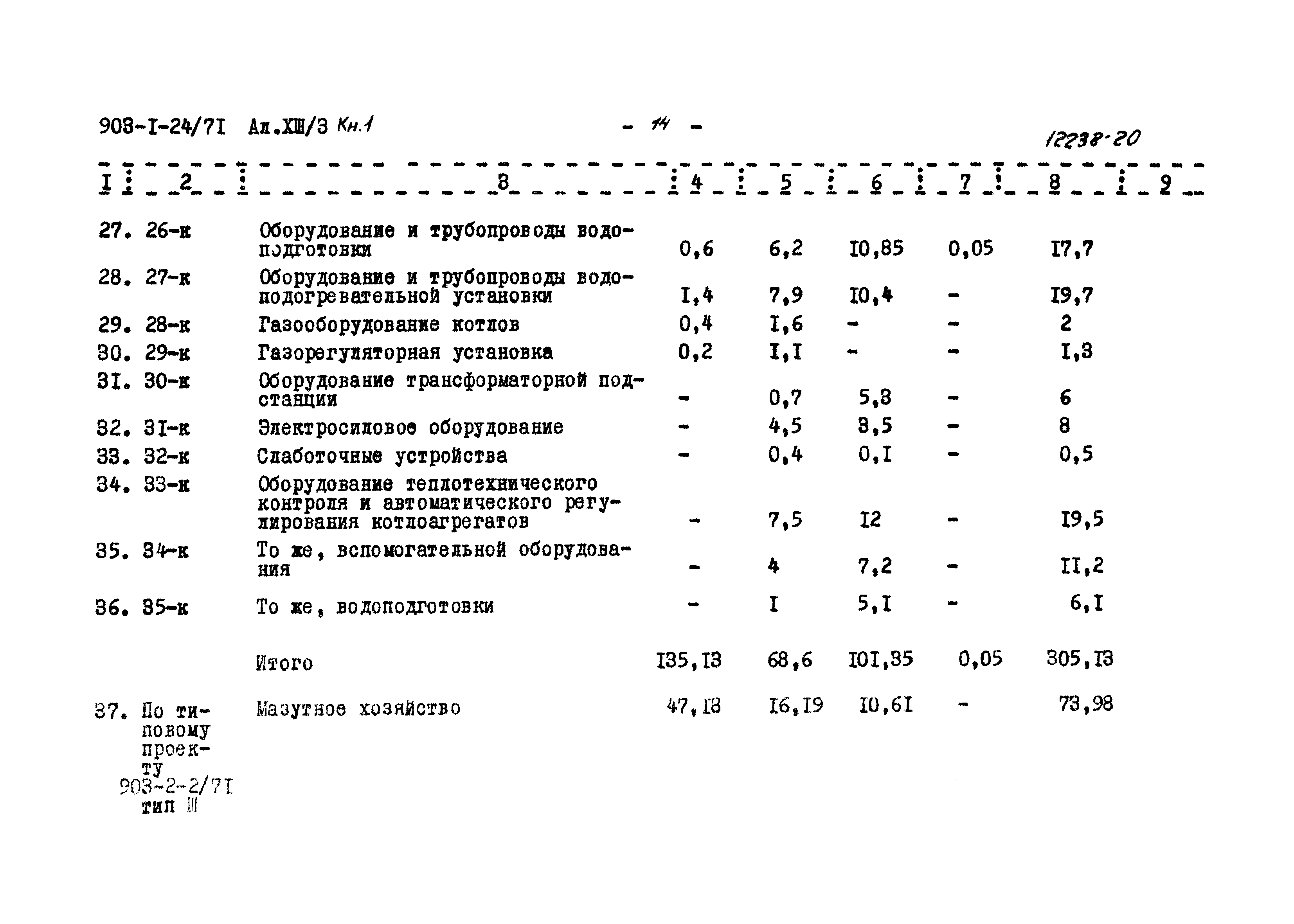 Типовой проект 903-1-24/71