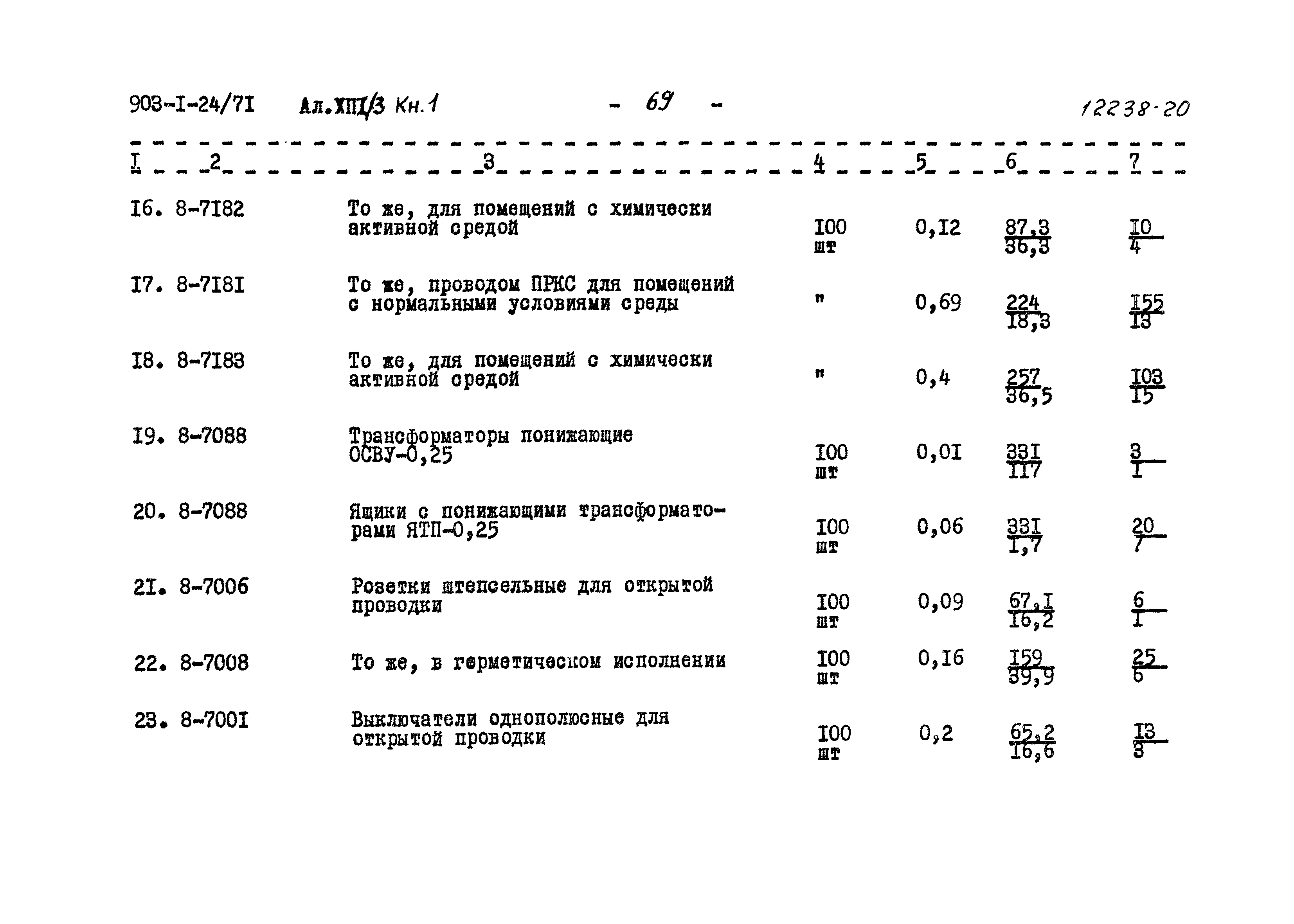 Типовой проект 903-1-24/71