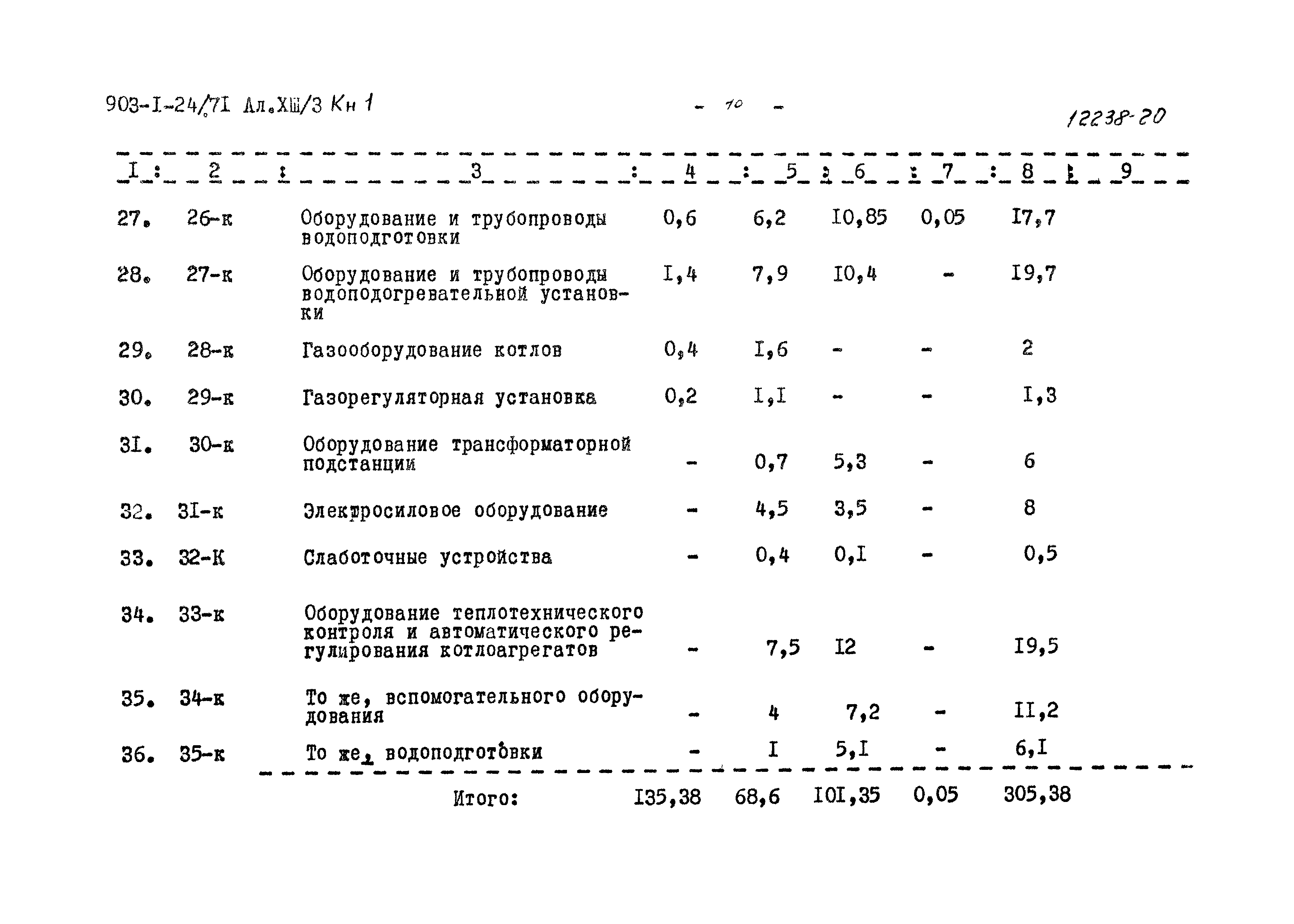 Типовой проект 903-1-24/71