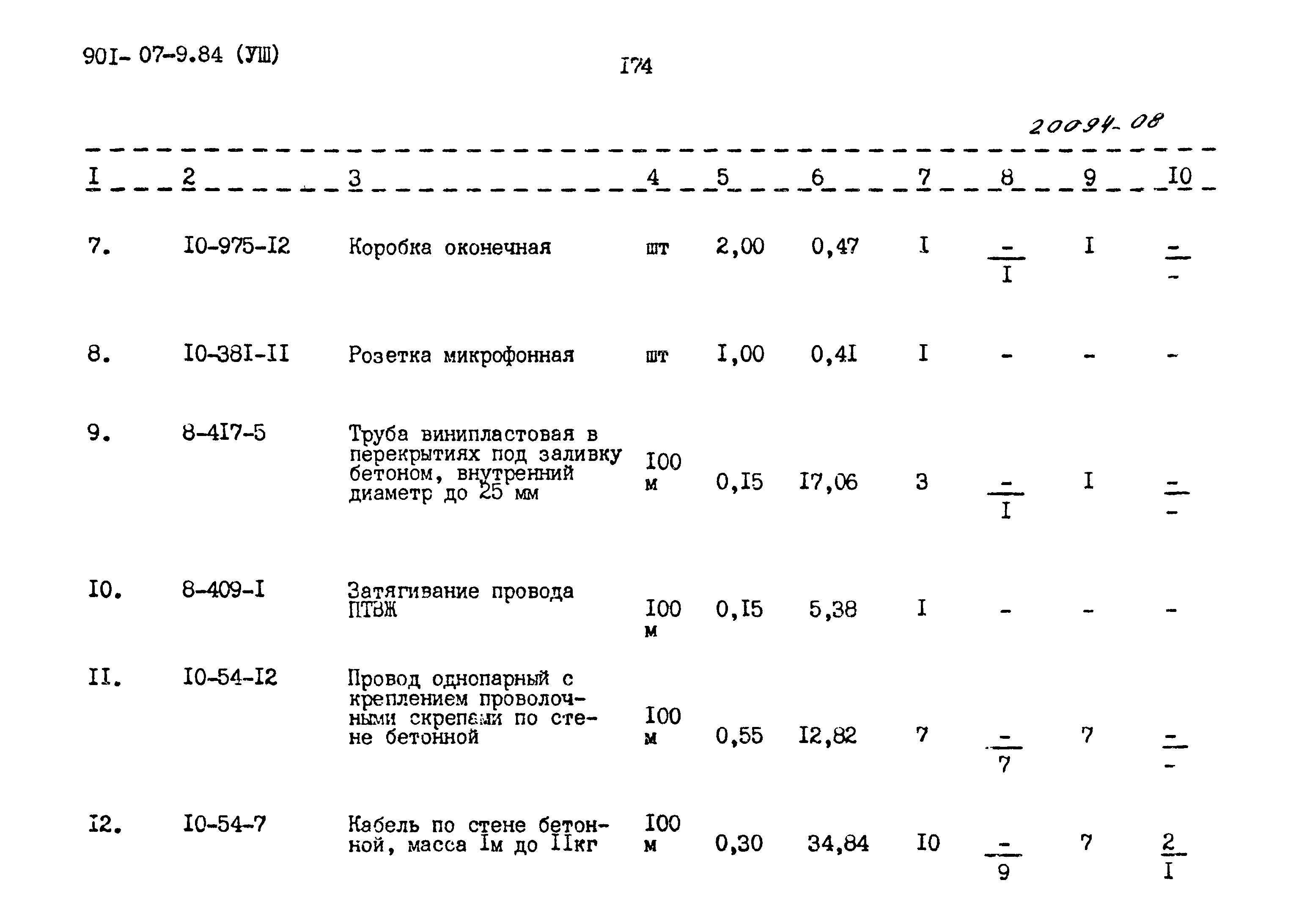 Типовые проектные решения 901-07-9.84