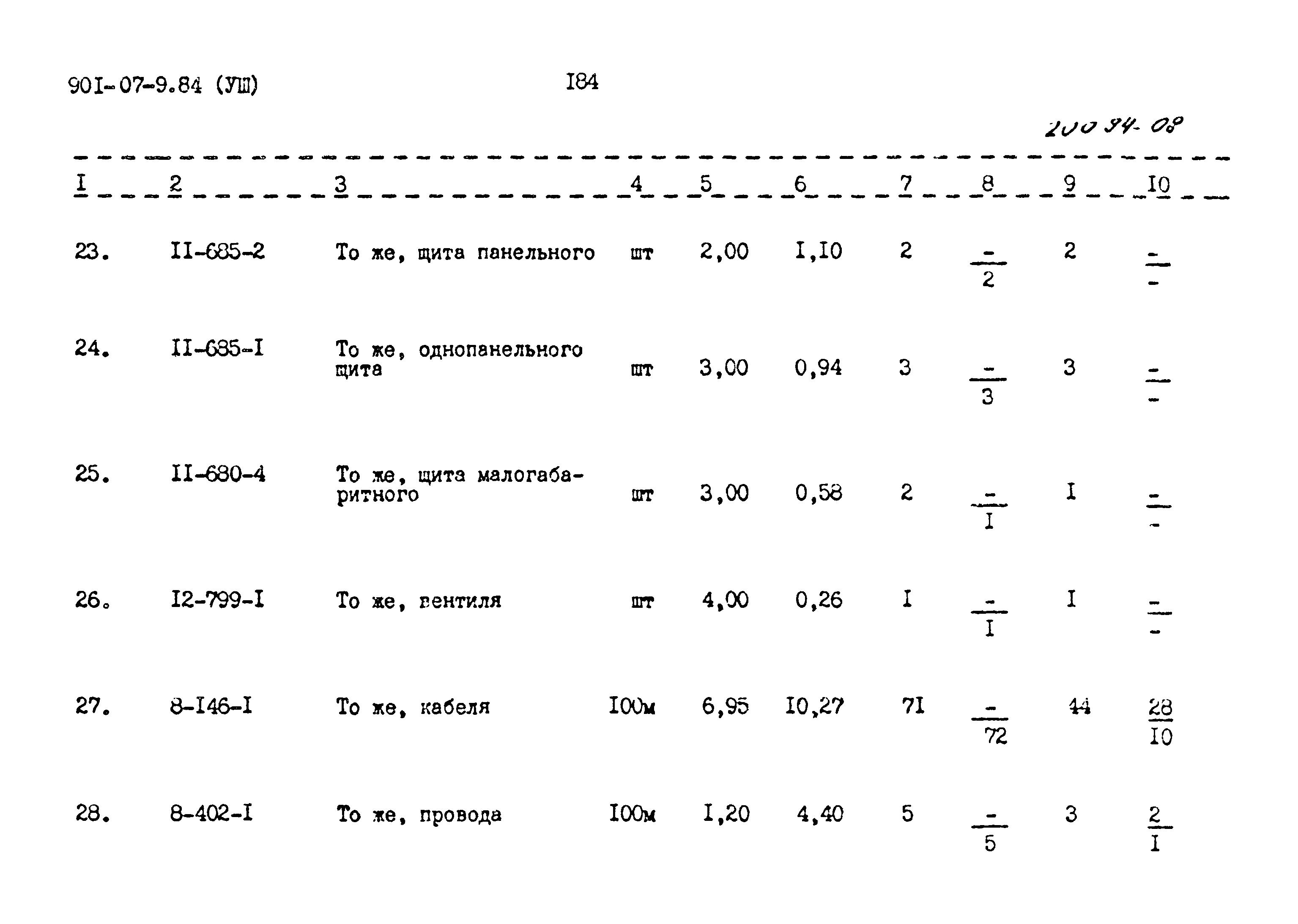 Типовые проектные решения 901-07-9.84