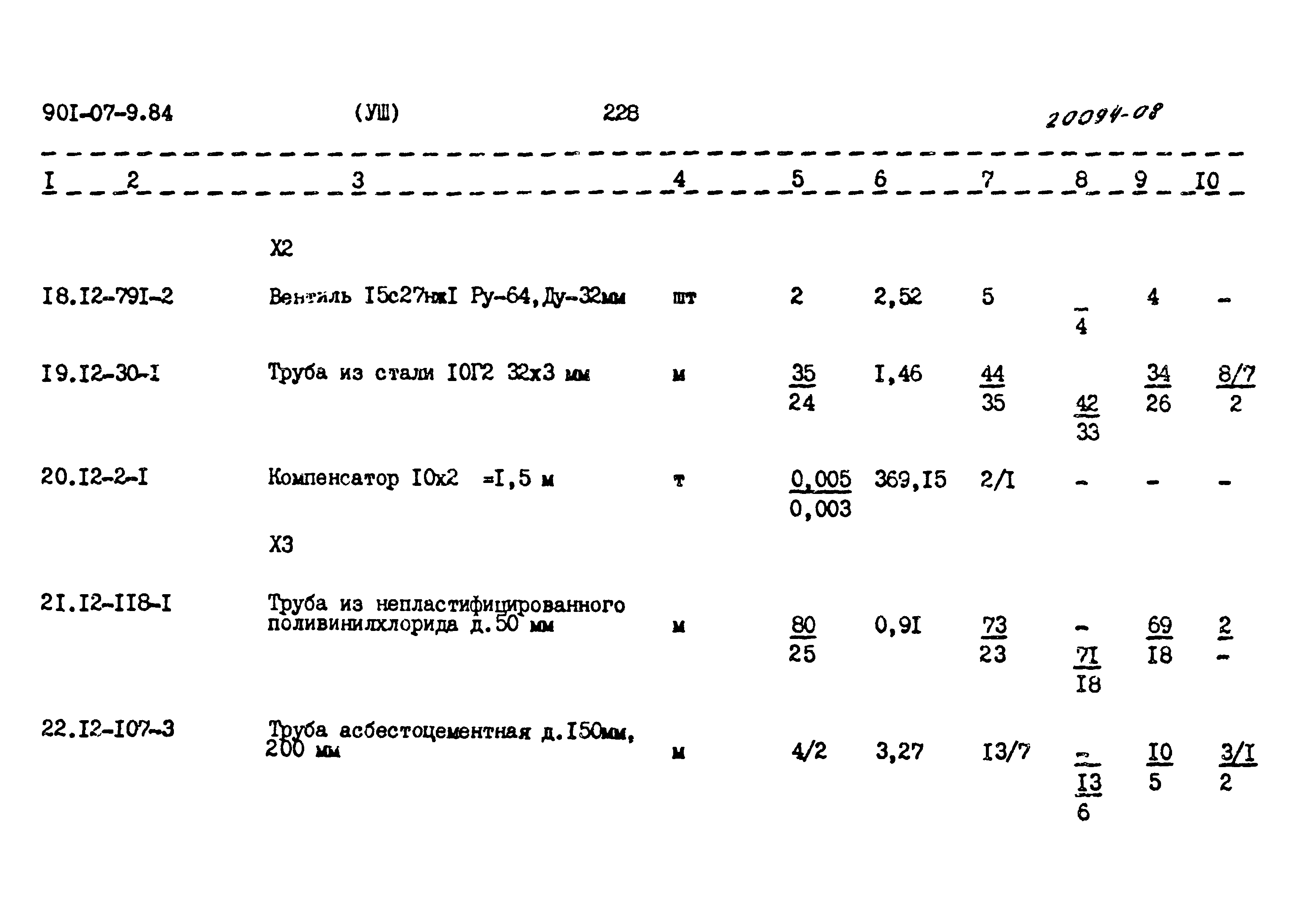 Типовые проектные решения 901-07-9.84