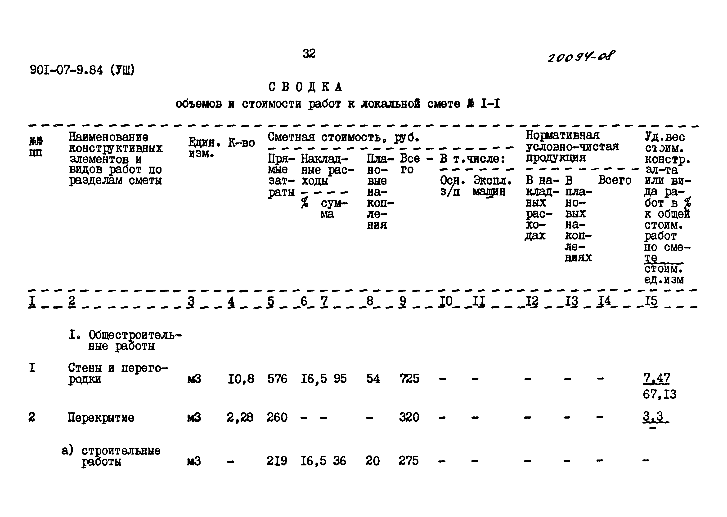 Типовые проектные решения 901-07-9.84