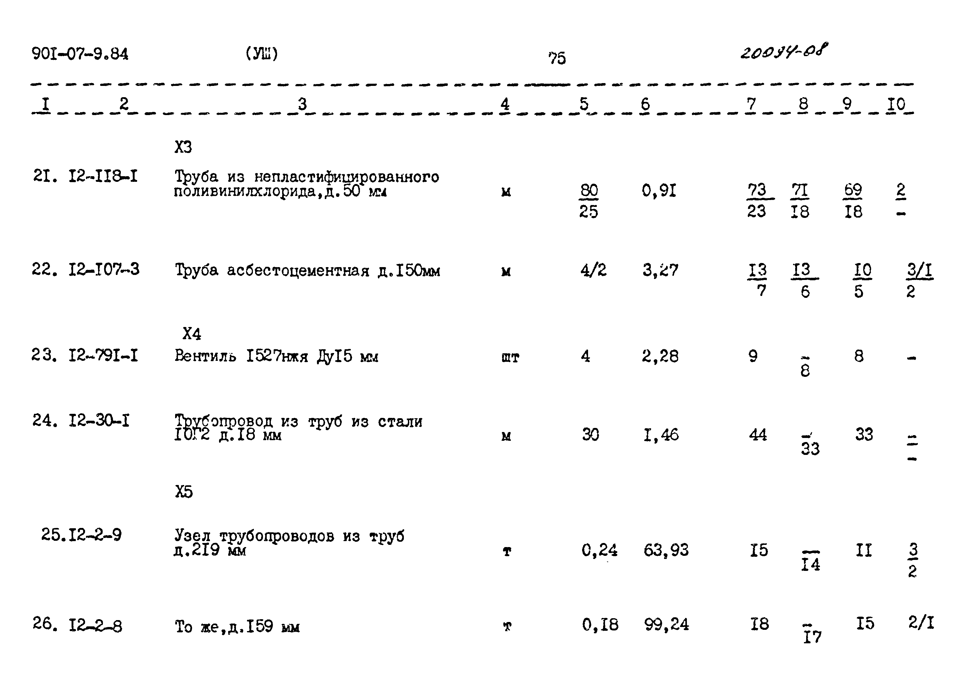 Типовые проектные решения 901-07-9.84