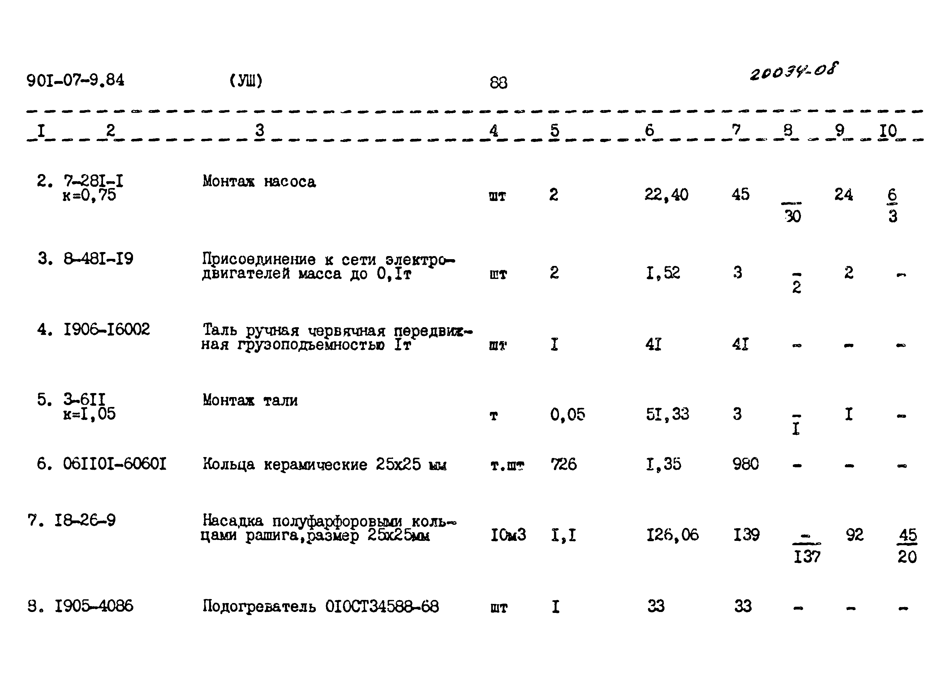 Типовые проектные решения 901-07-9.84