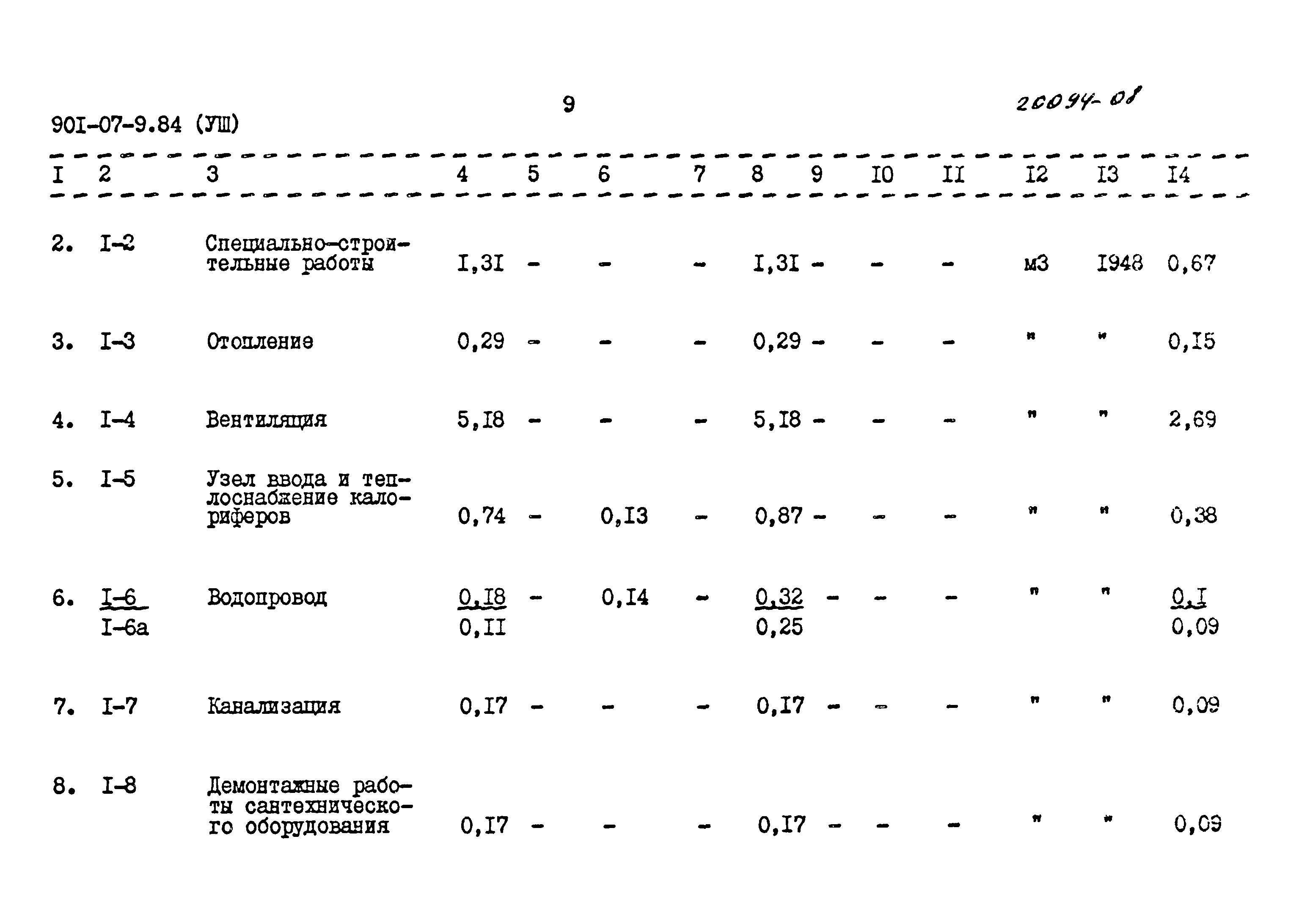 Типовые проектные решения 901-07-9.84