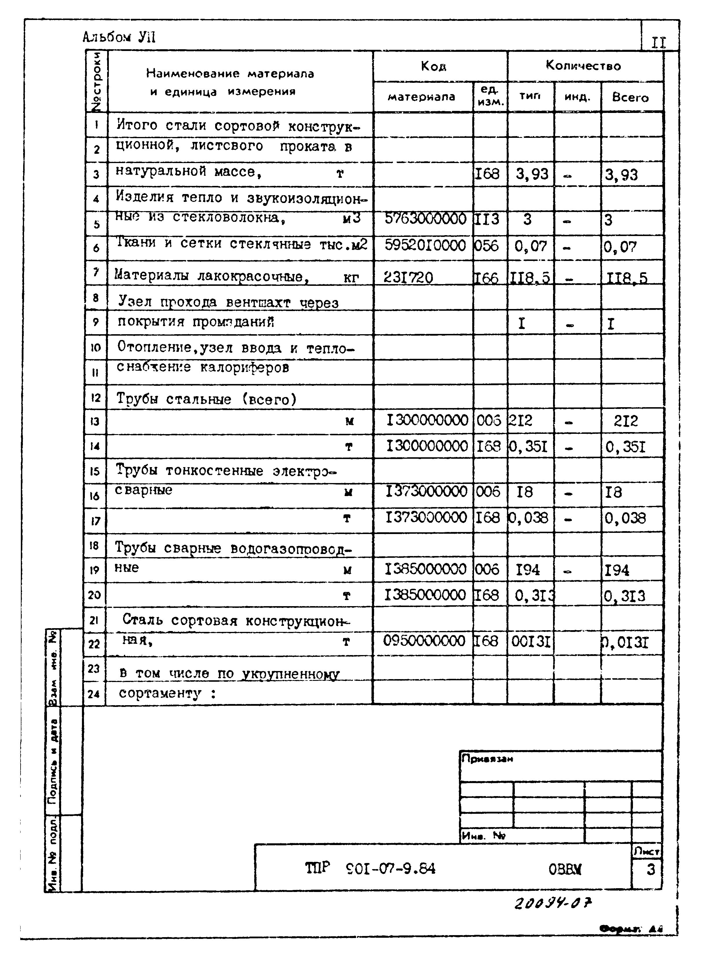 Типовые проектные решения 901-07-9.84