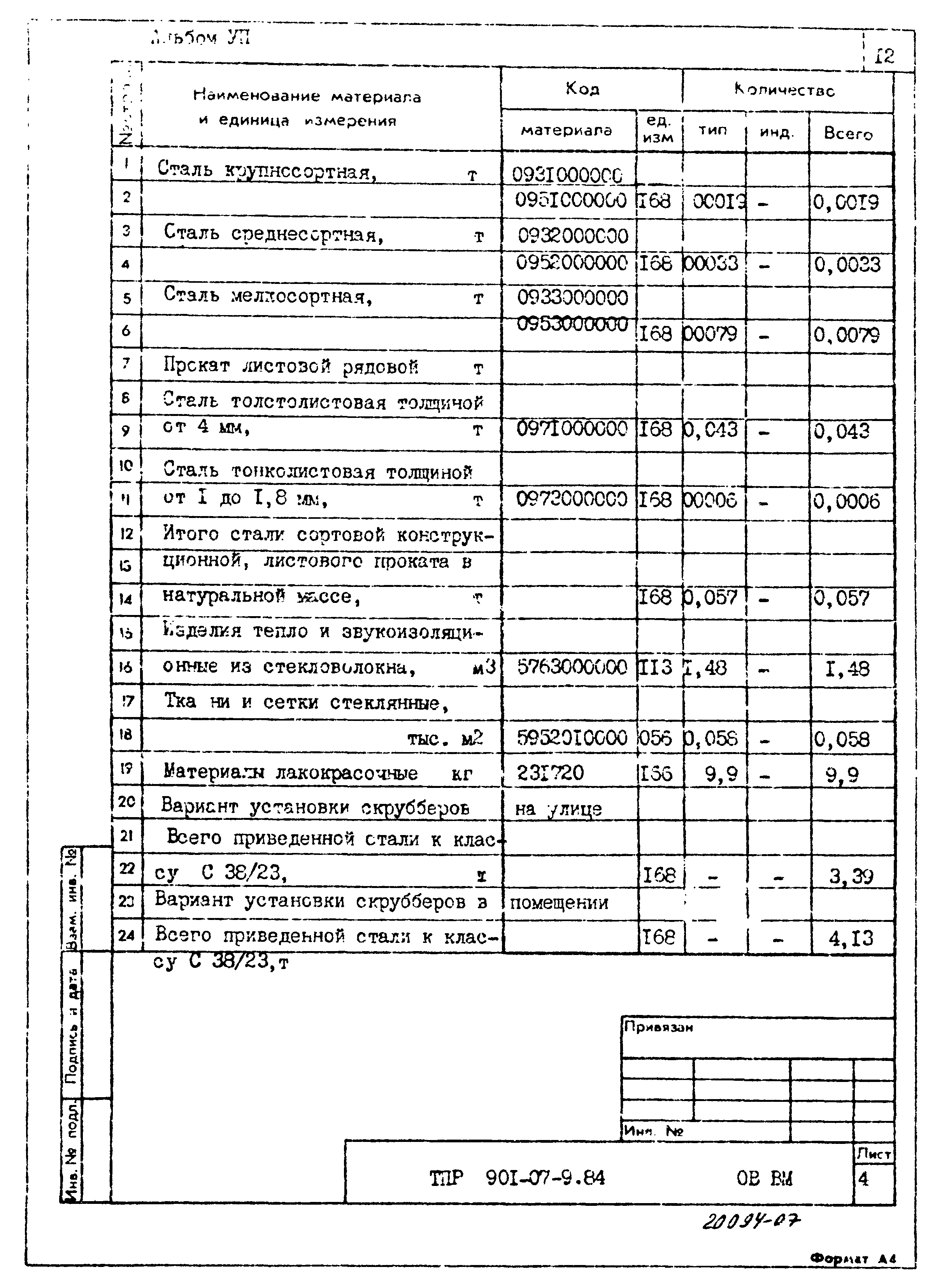 Типовые проектные решения 901-07-9.84