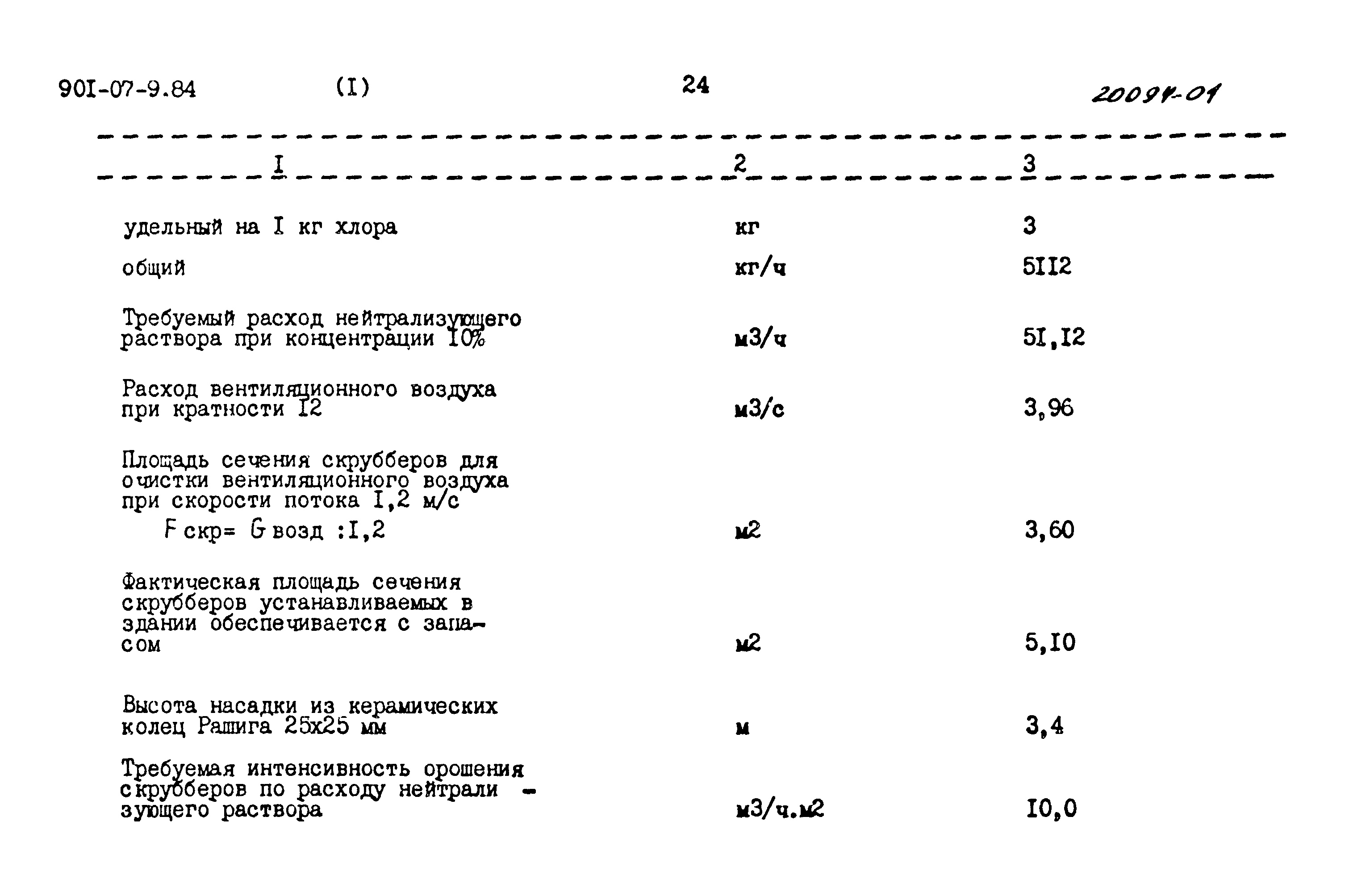 Типовые проектные решения 901-07-9.84