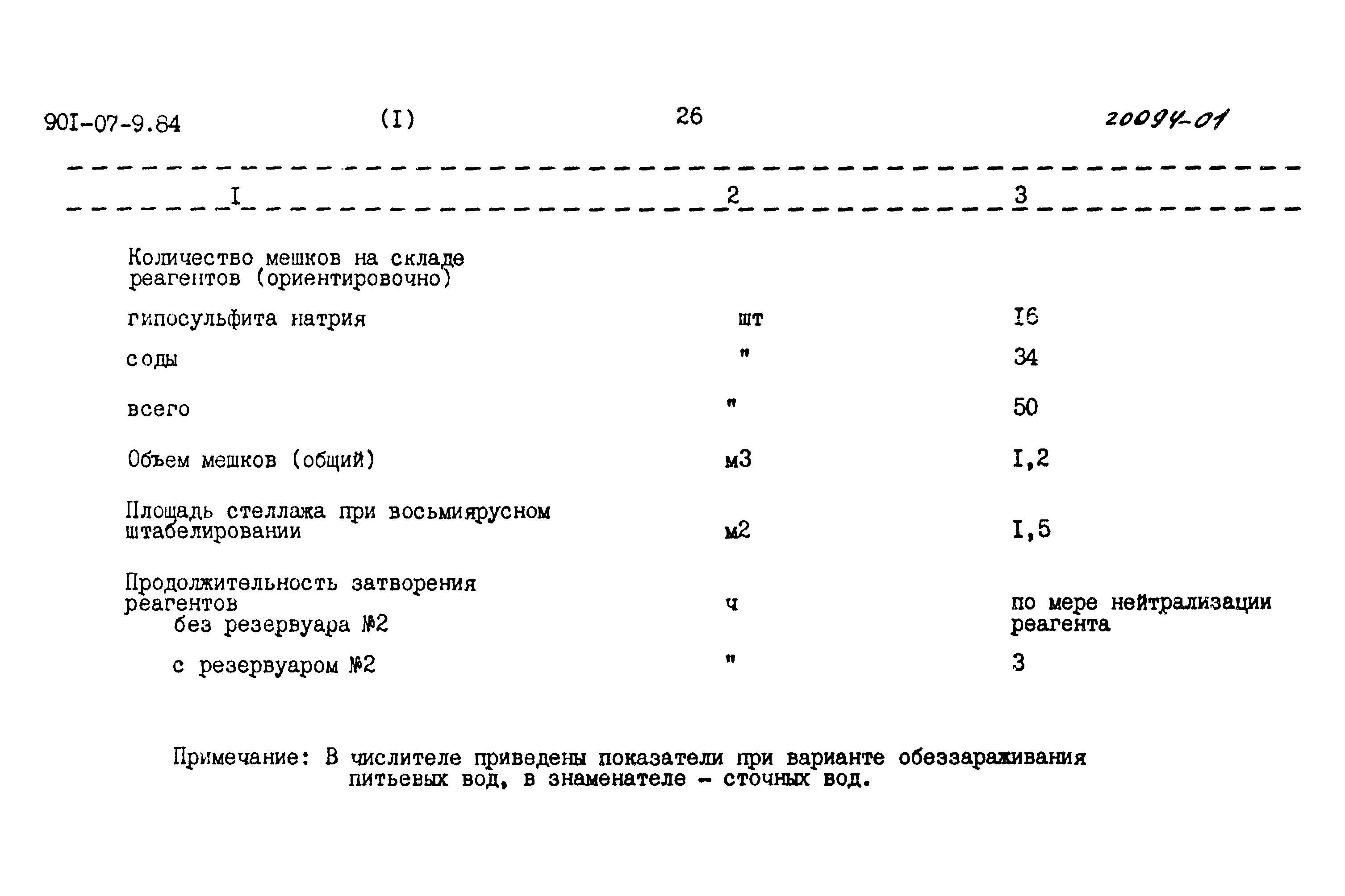 Типовые проектные решения 901-07-9.84