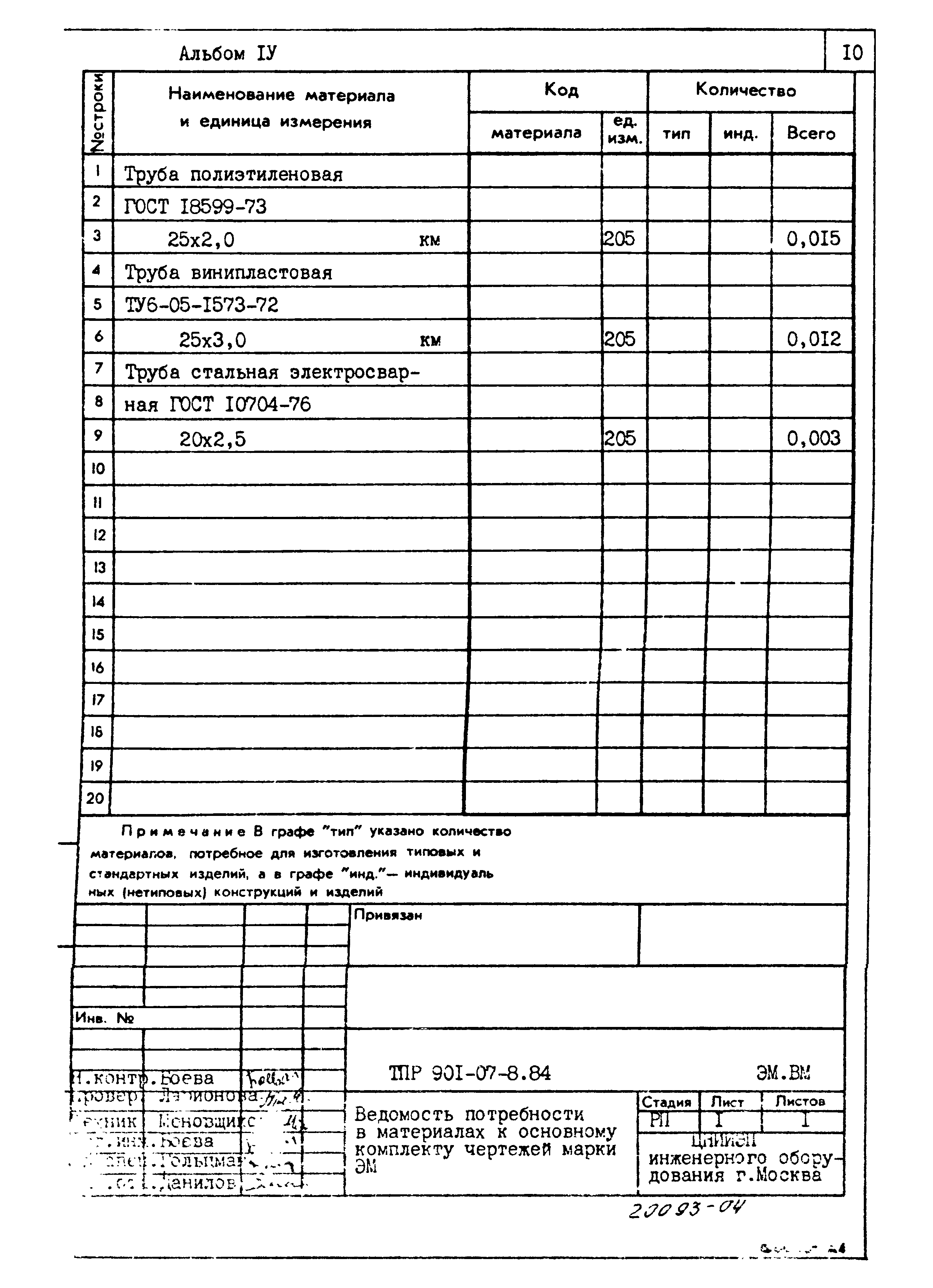 Типовые проектные решения 901-07-8.84