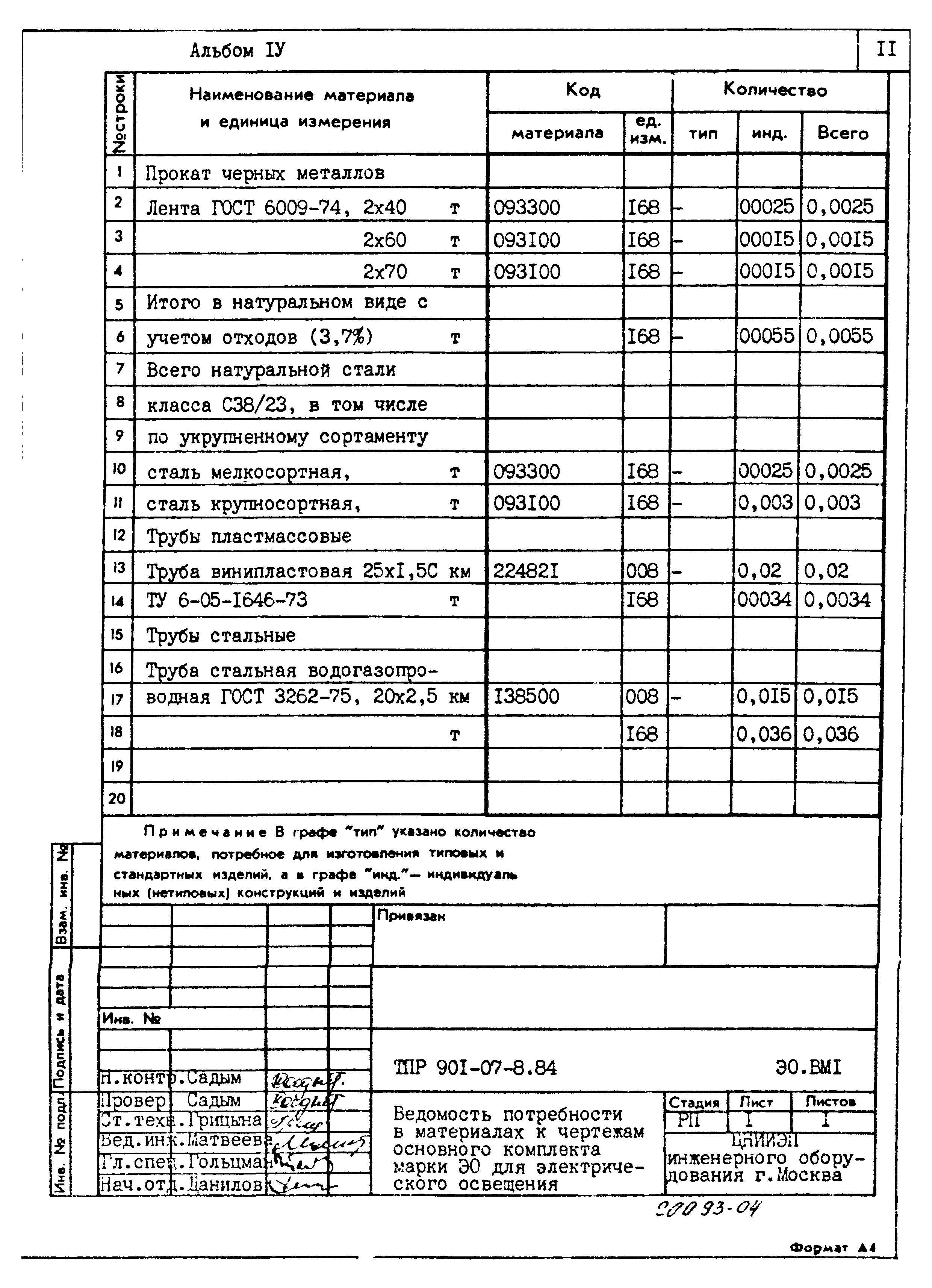 Типовые проектные решения 901-07-8.84