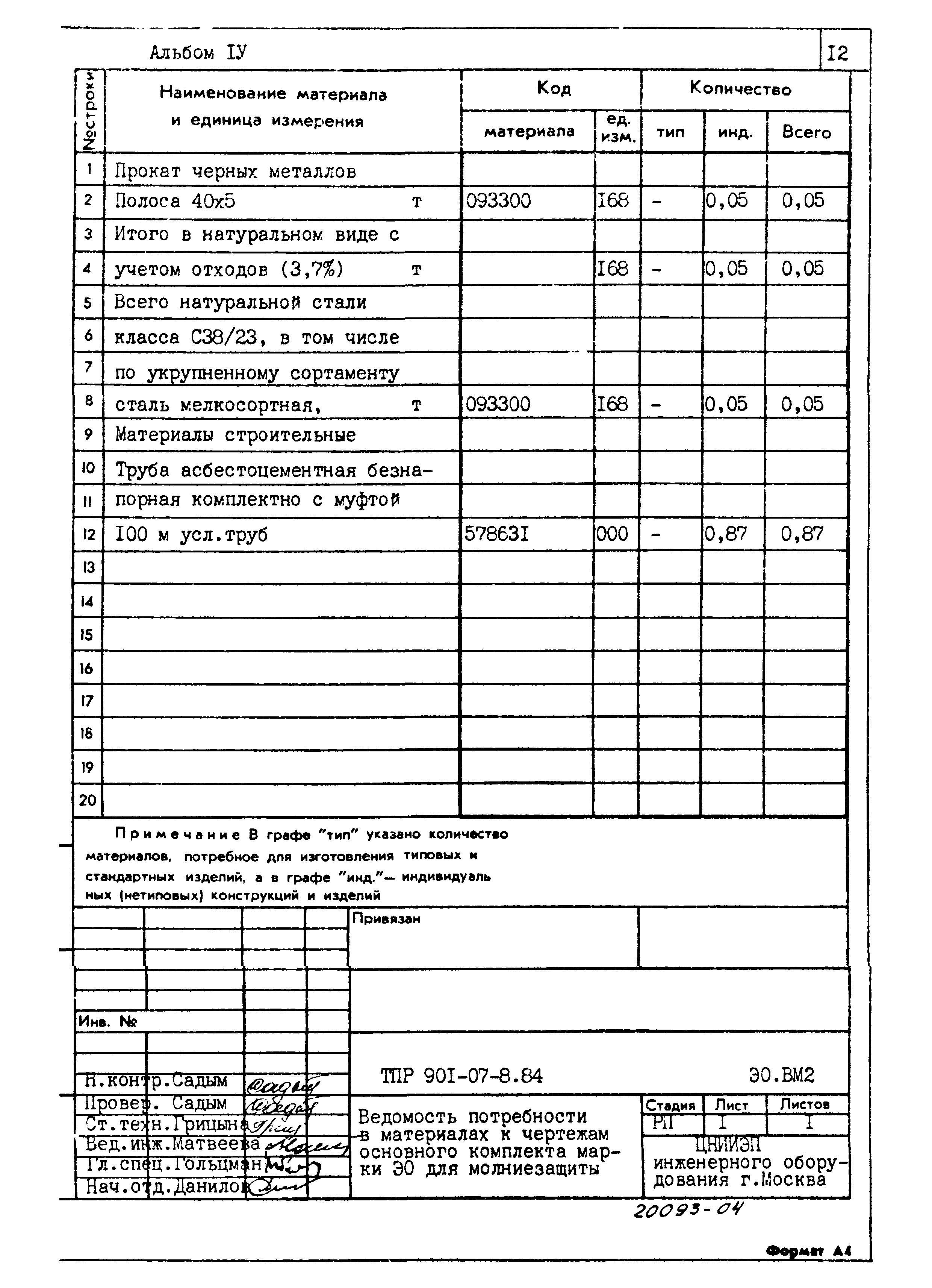 Типовые проектные решения 901-07-8.84