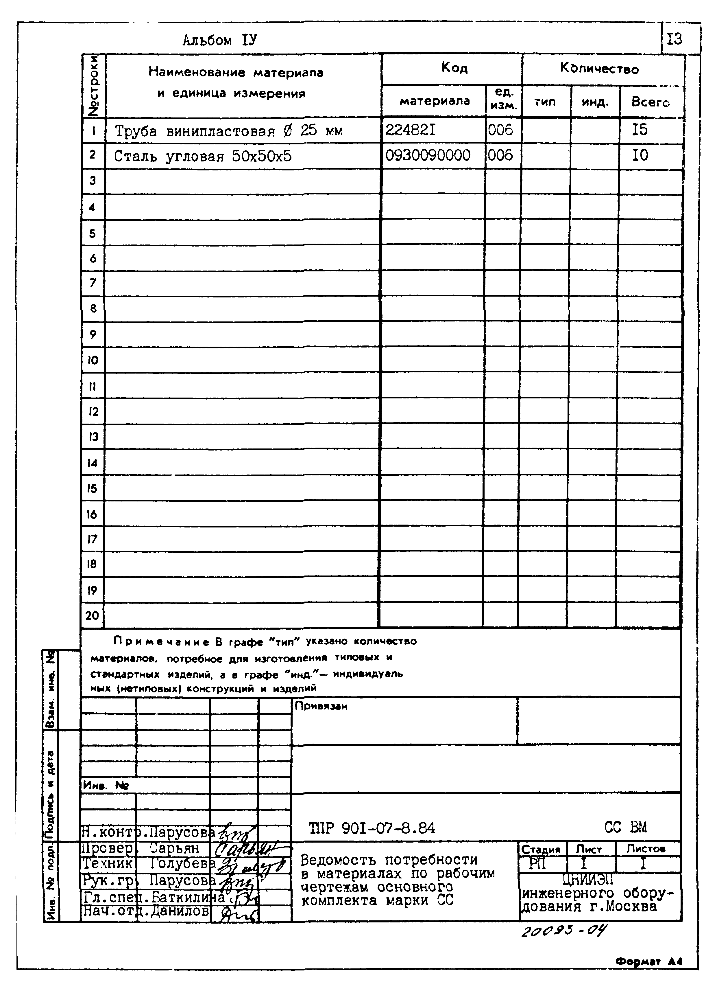 Типовые проектные решения 901-07-8.84