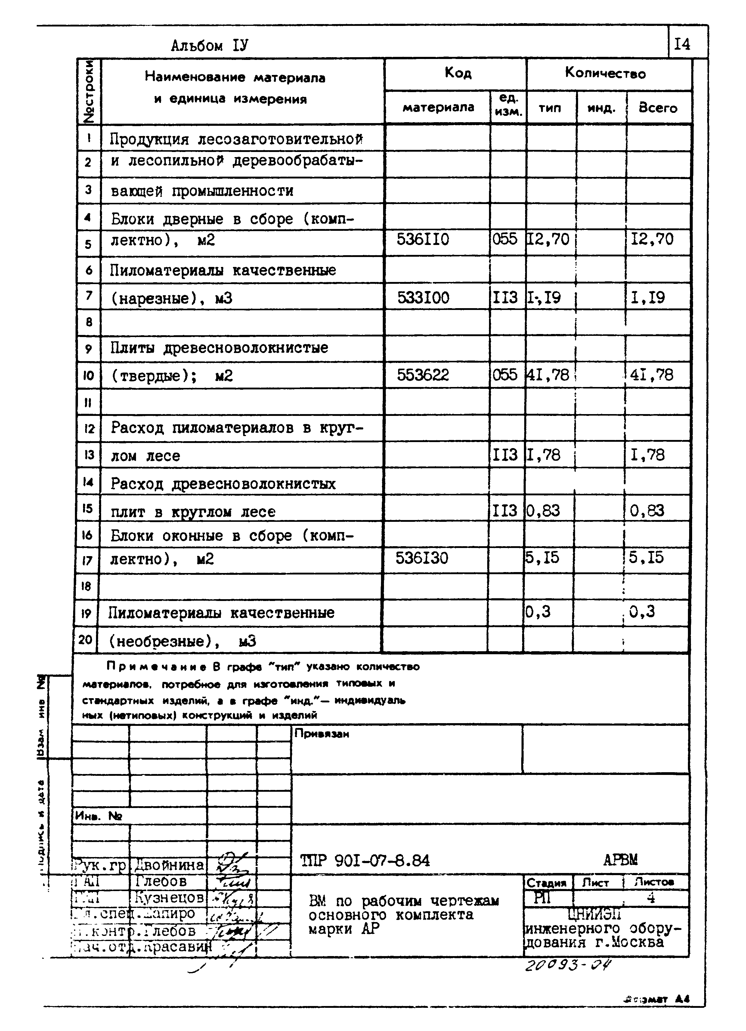 Типовые проектные решения 901-07-8.84