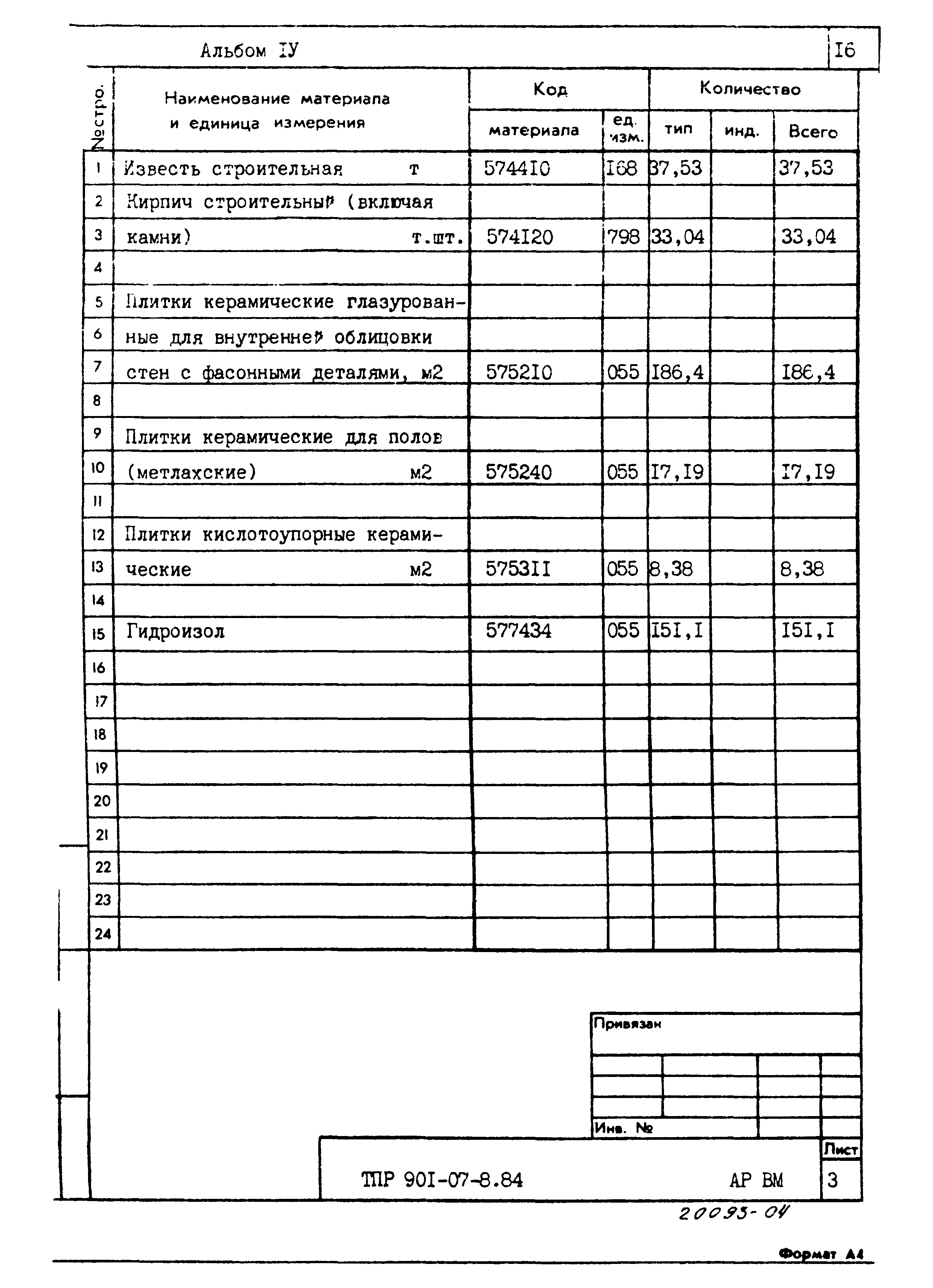 Типовые проектные решения 901-07-8.84