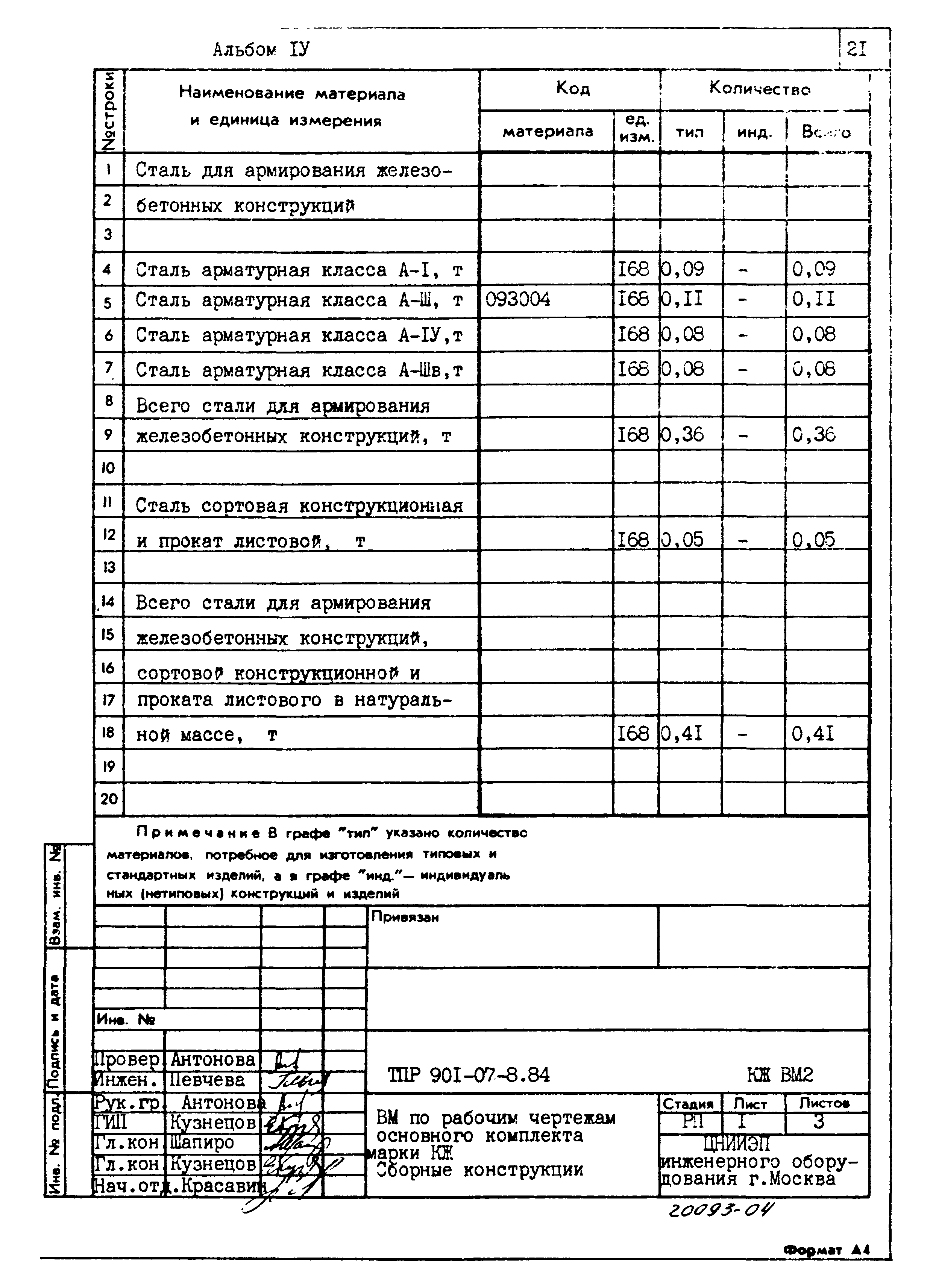 Типовые проектные решения 901-07-8.84