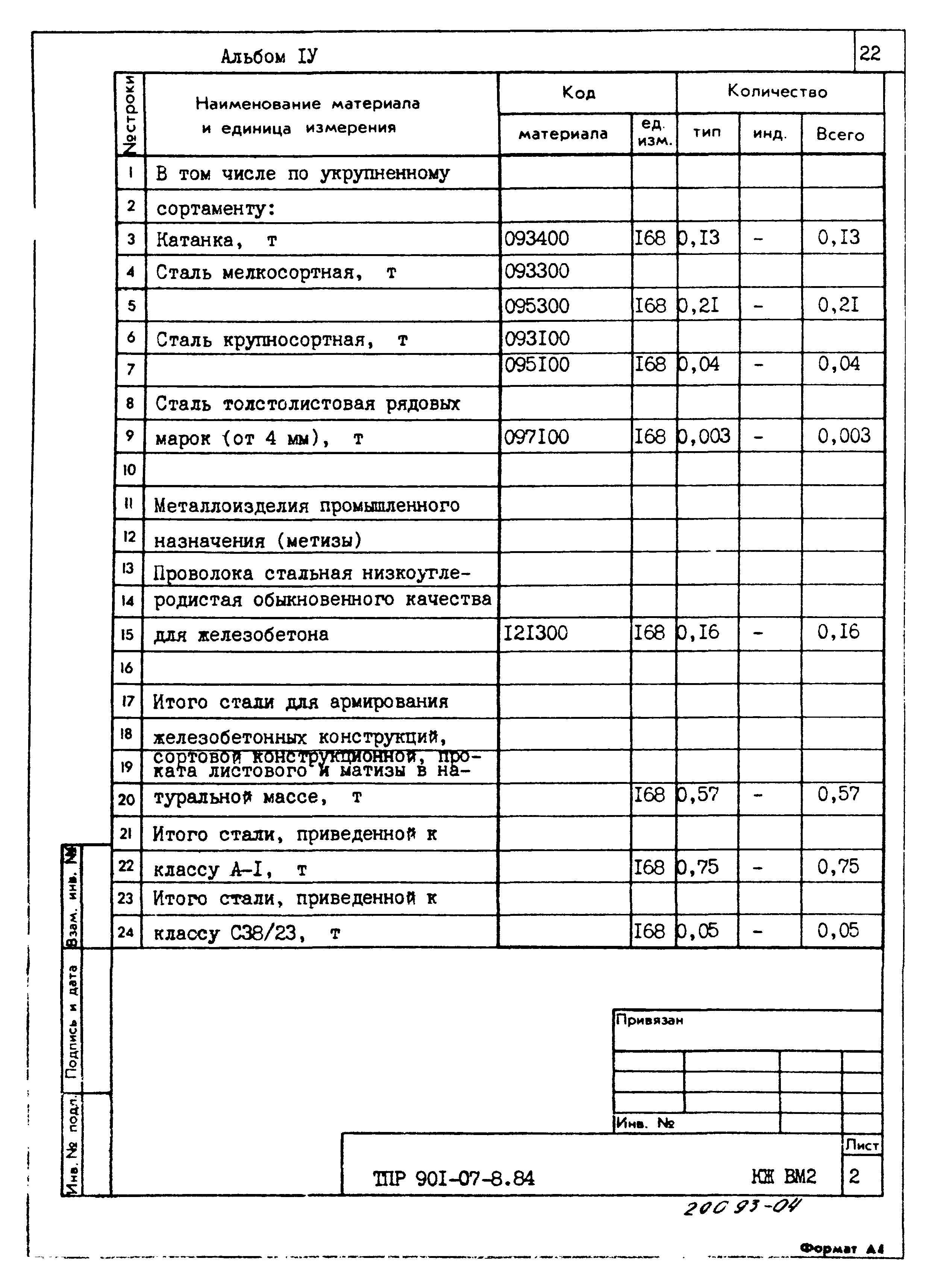 Типовые проектные решения 901-07-8.84