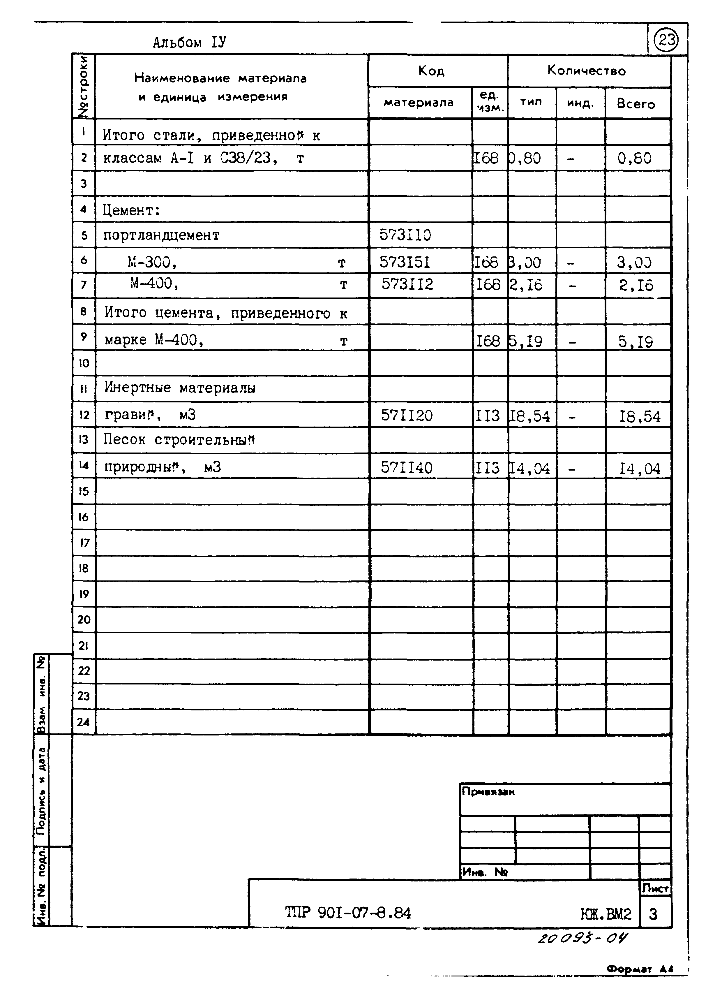 Типовые проектные решения 901-07-8.84