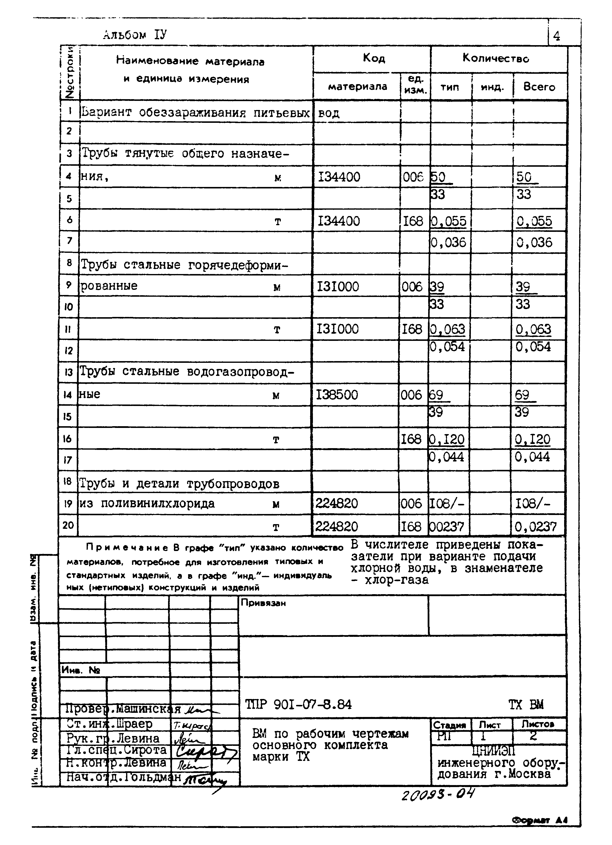 Типовые проектные решения 901-07-8.84