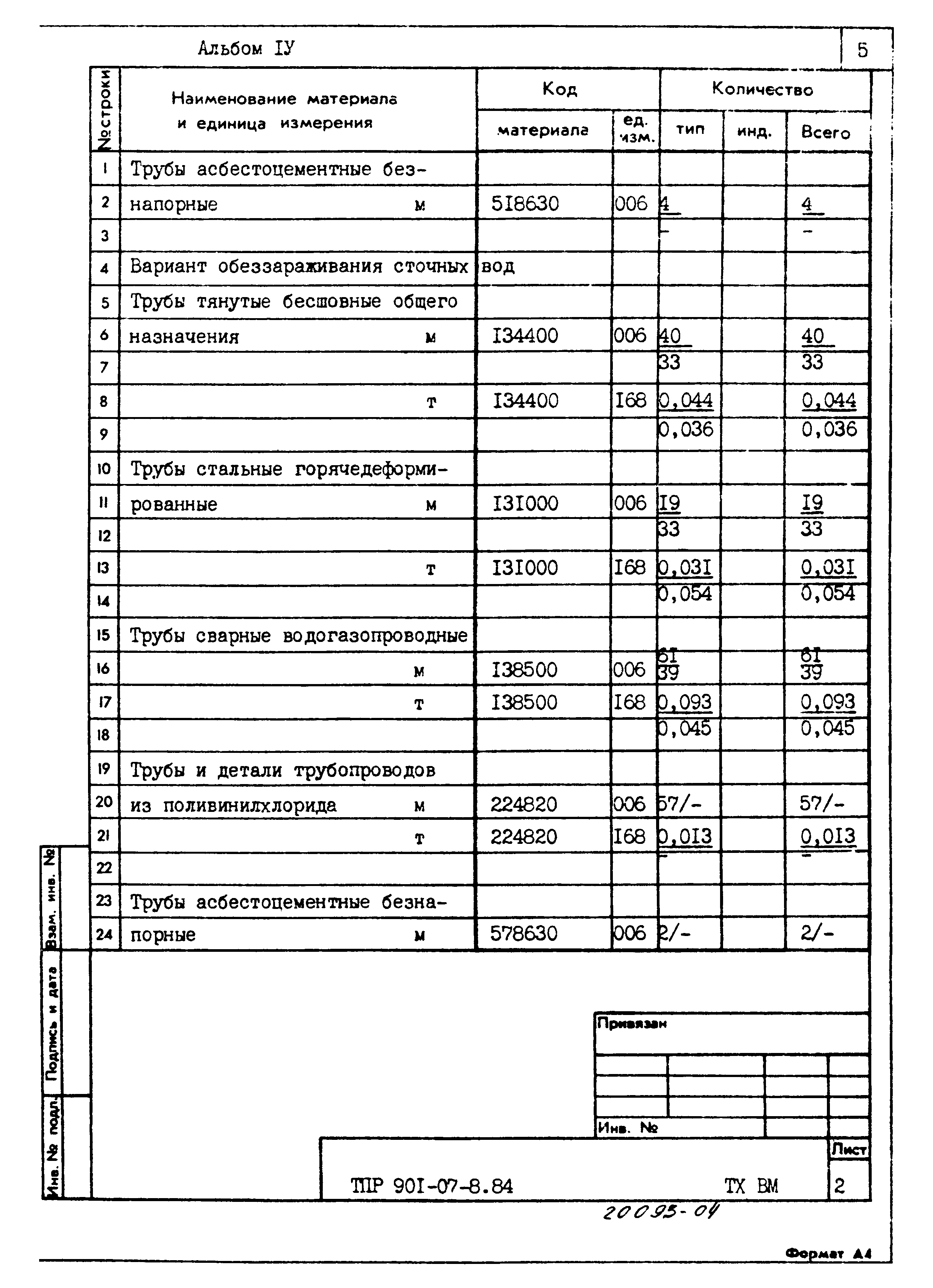 Типовые проектные решения 901-07-8.84