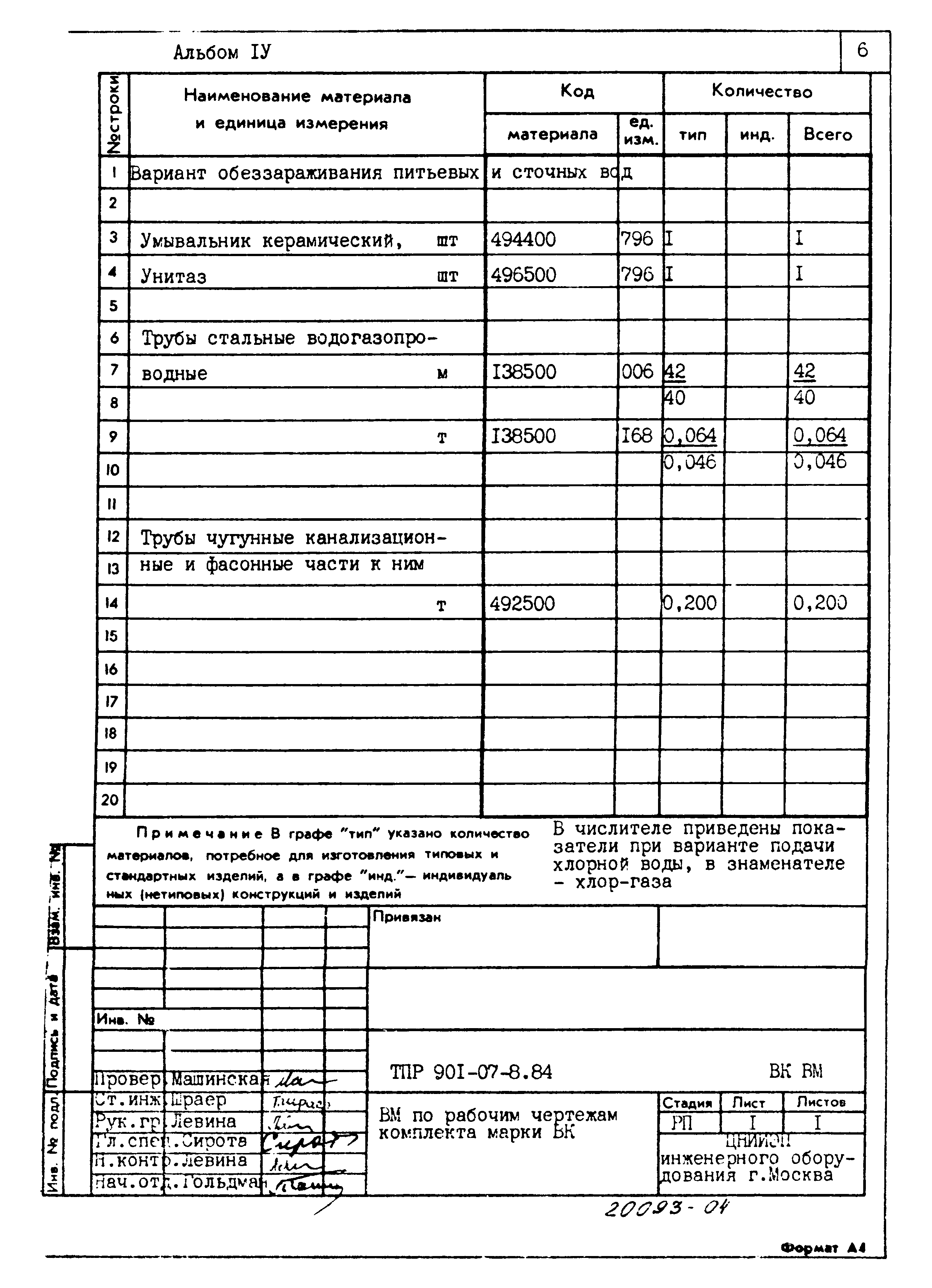 Типовые проектные решения 901-07-8.84