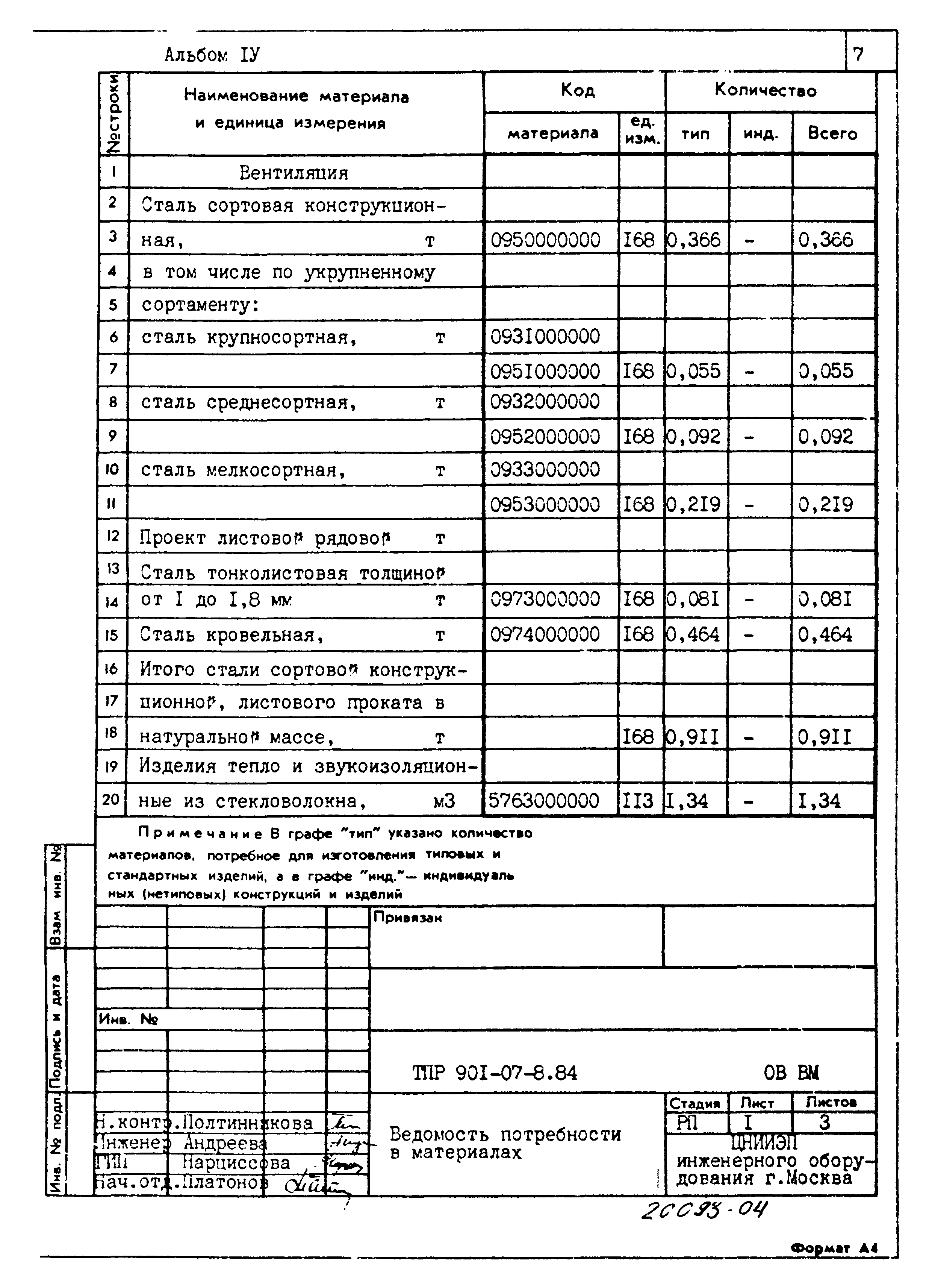 Типовые проектные решения 901-07-8.84