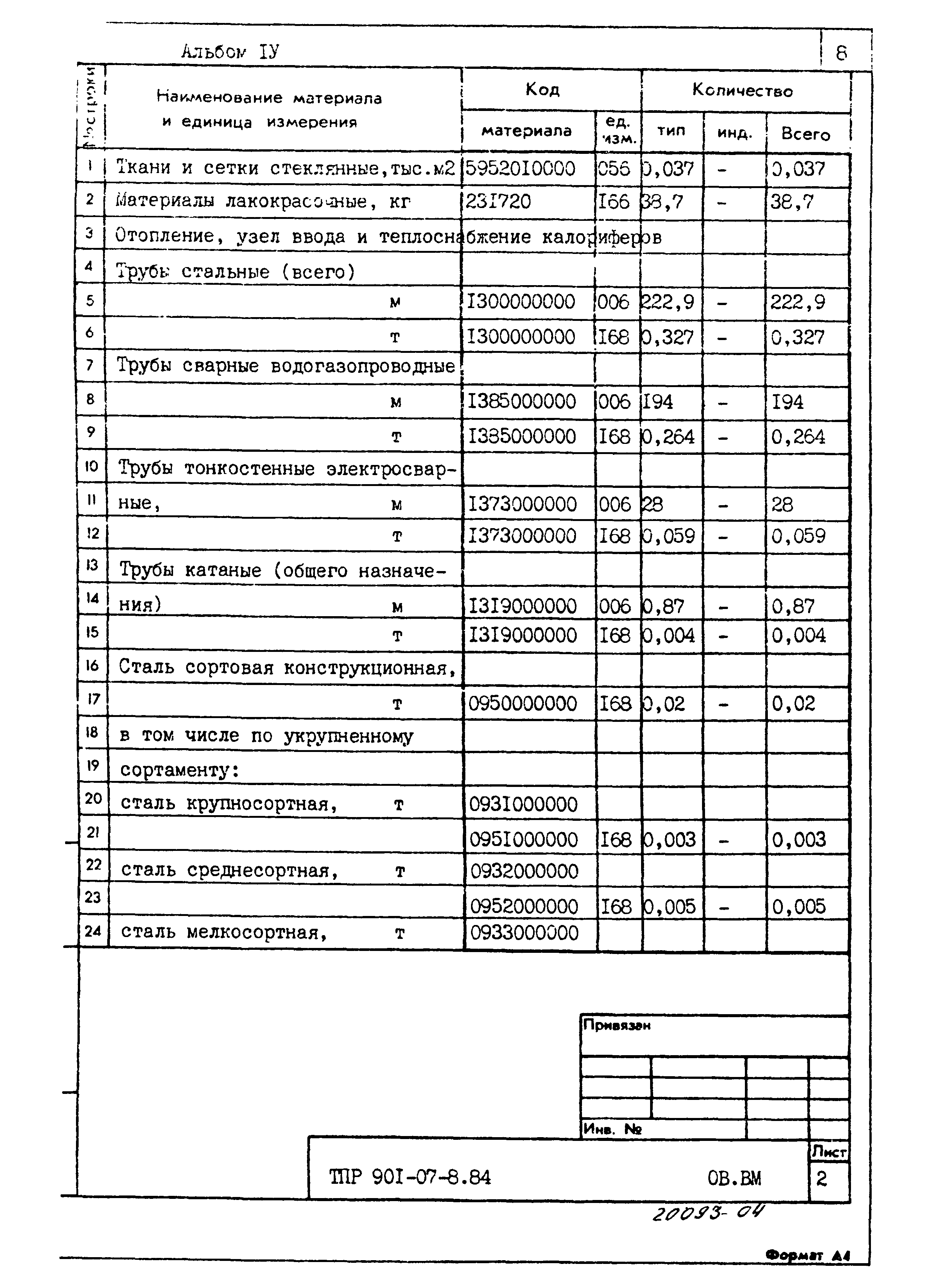 Типовые проектные решения 901-07-8.84