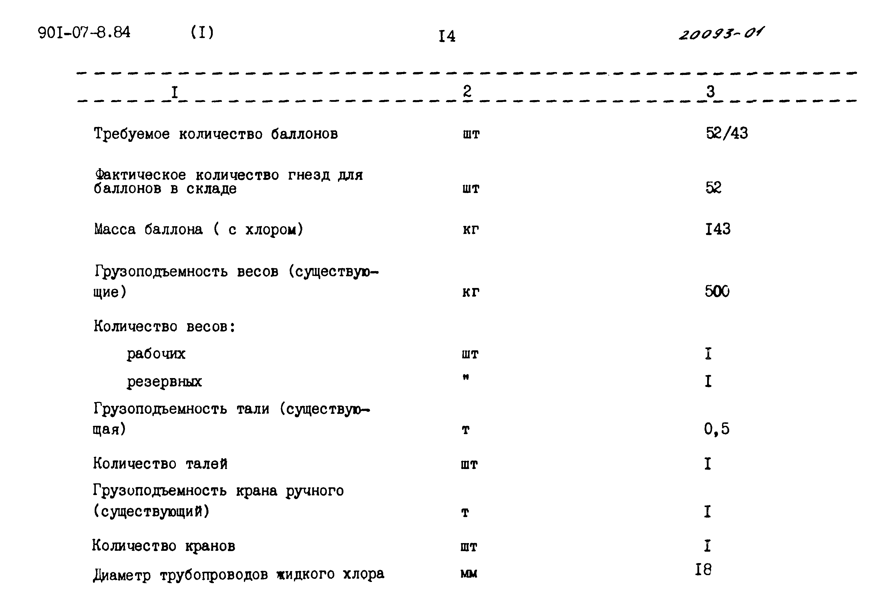 Типовые проектные решения 901-07-8.84