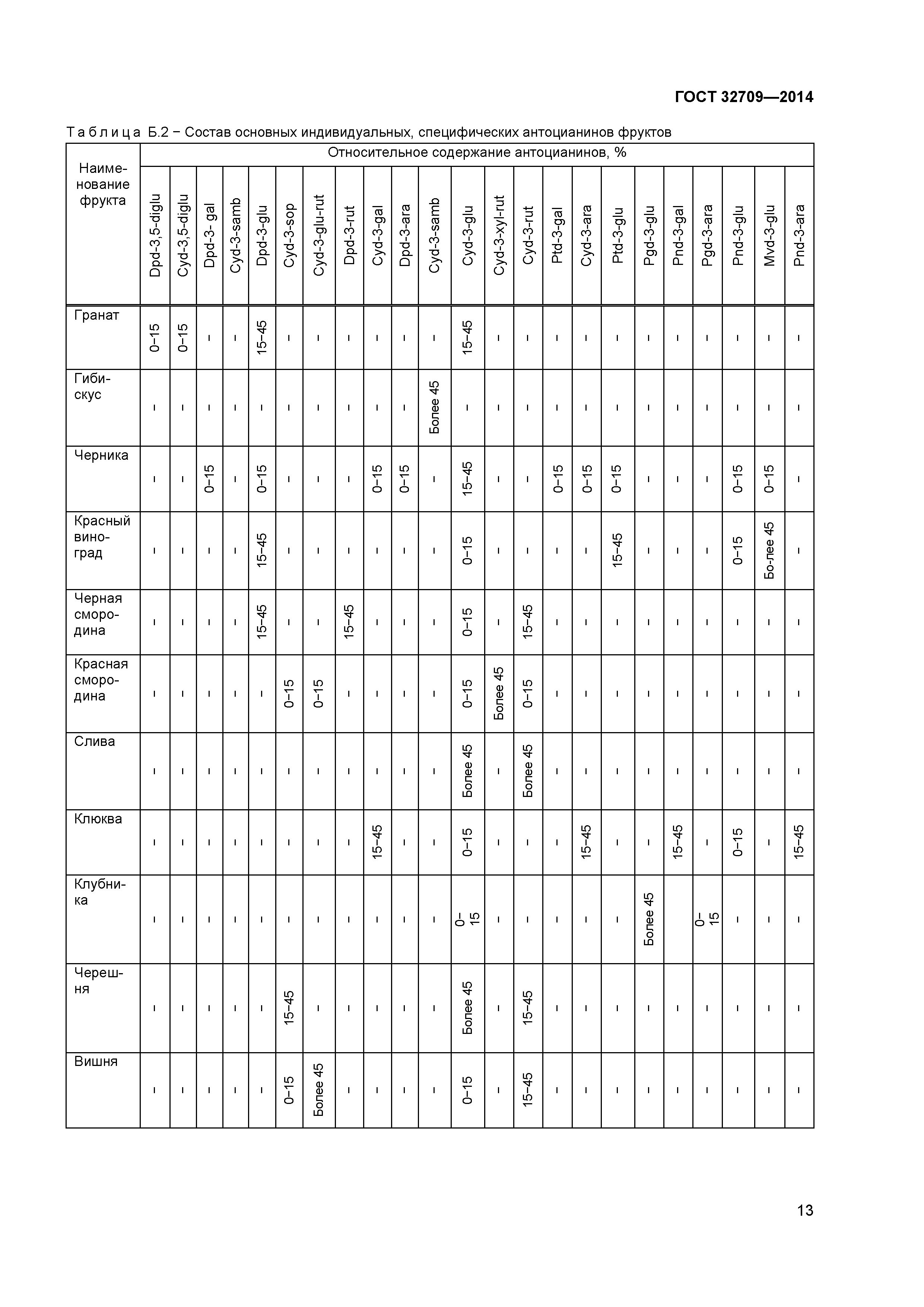 ГОСТ 32709-2014