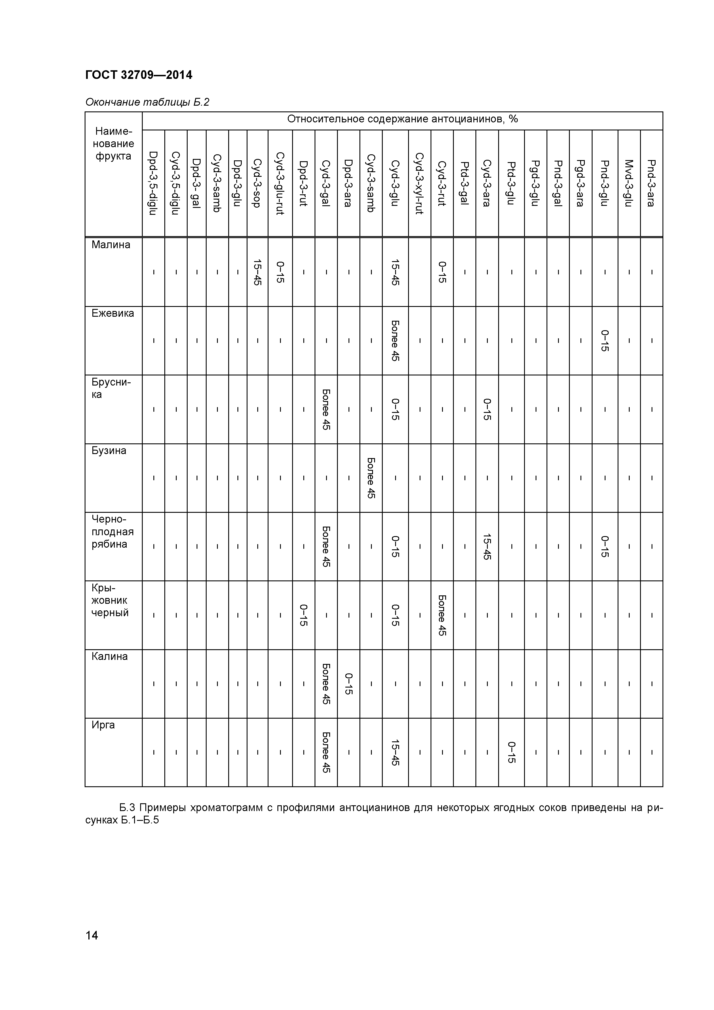 ГОСТ 32709-2014