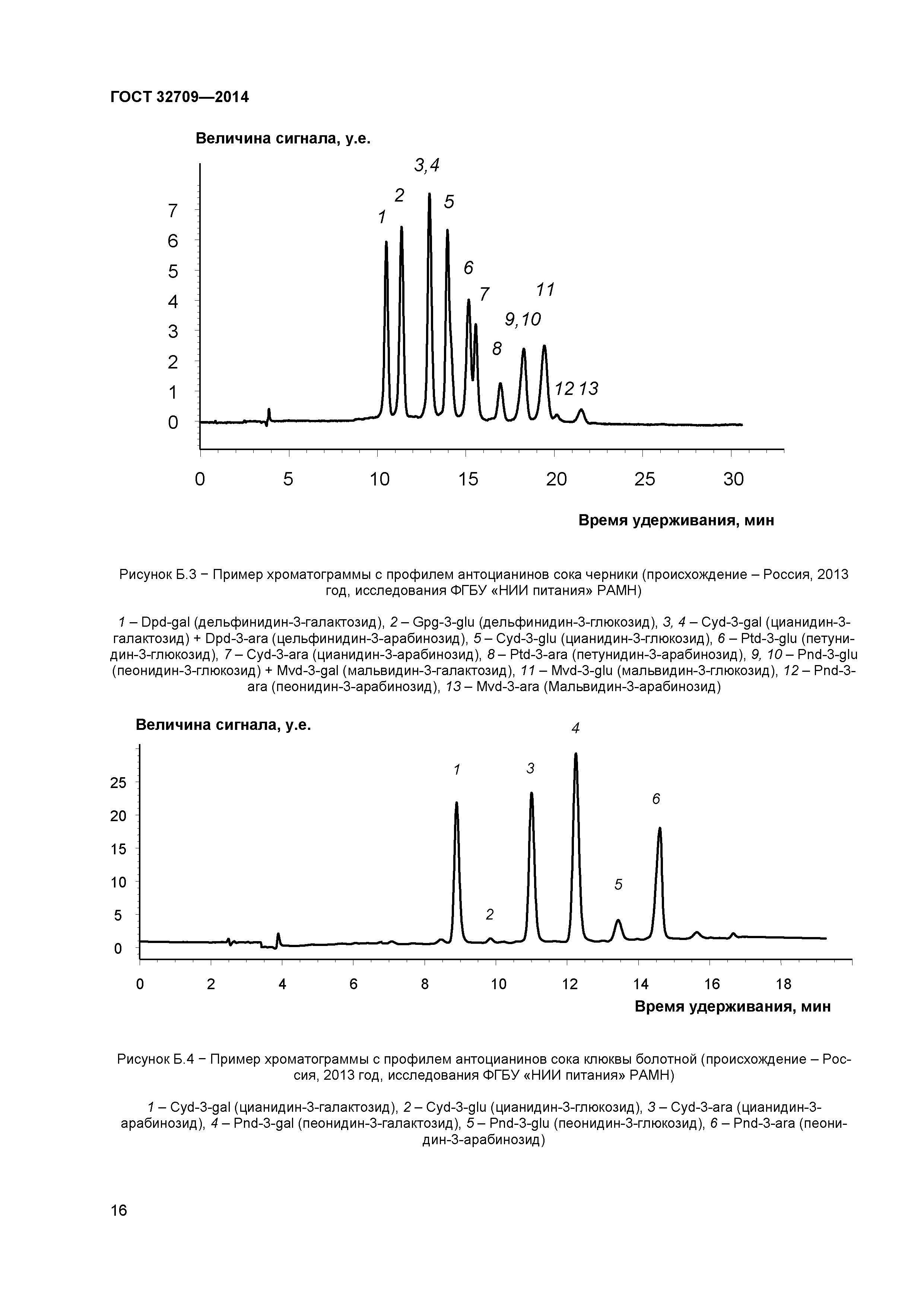 ГОСТ 32709-2014