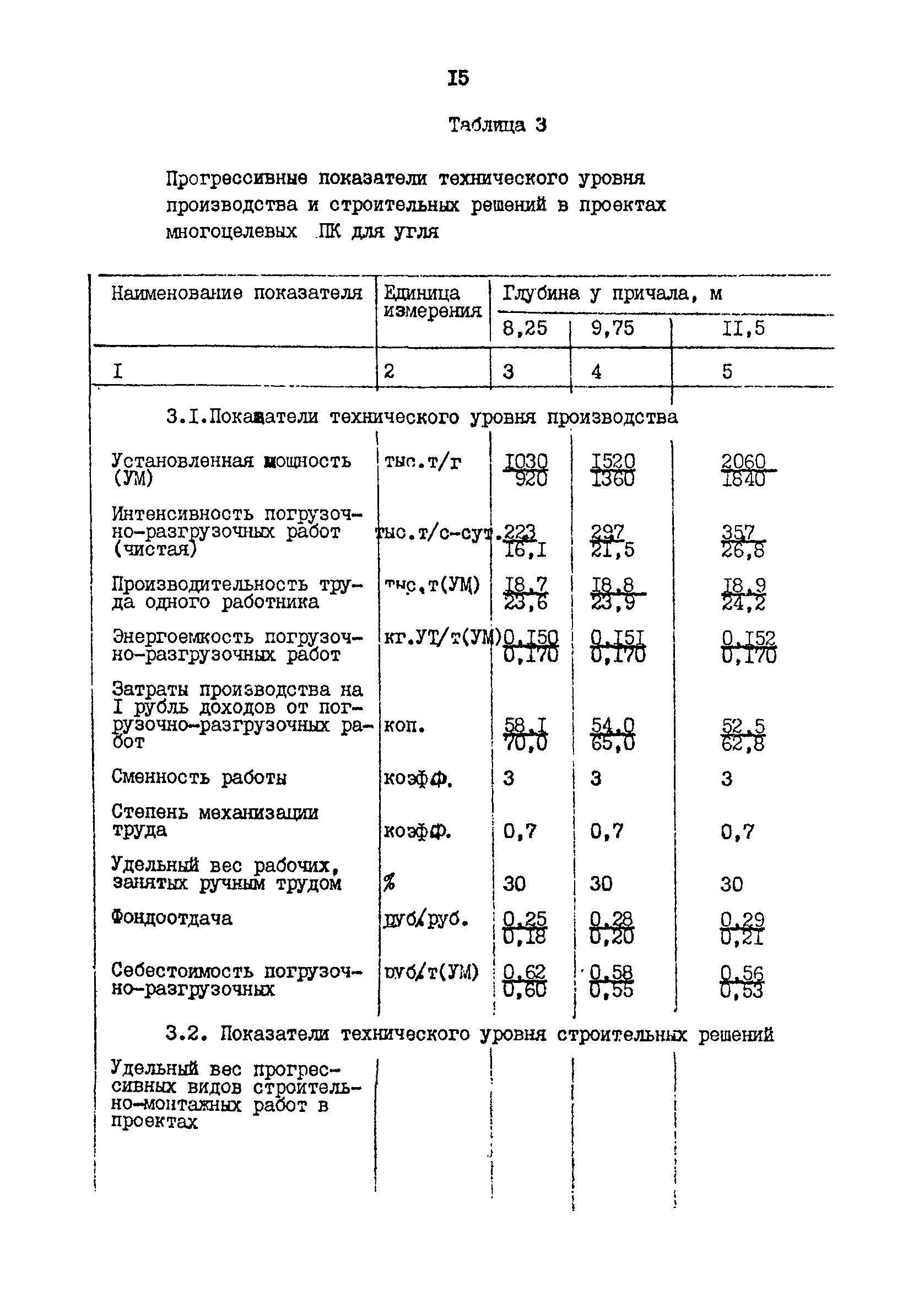 РД 31.31.48-88