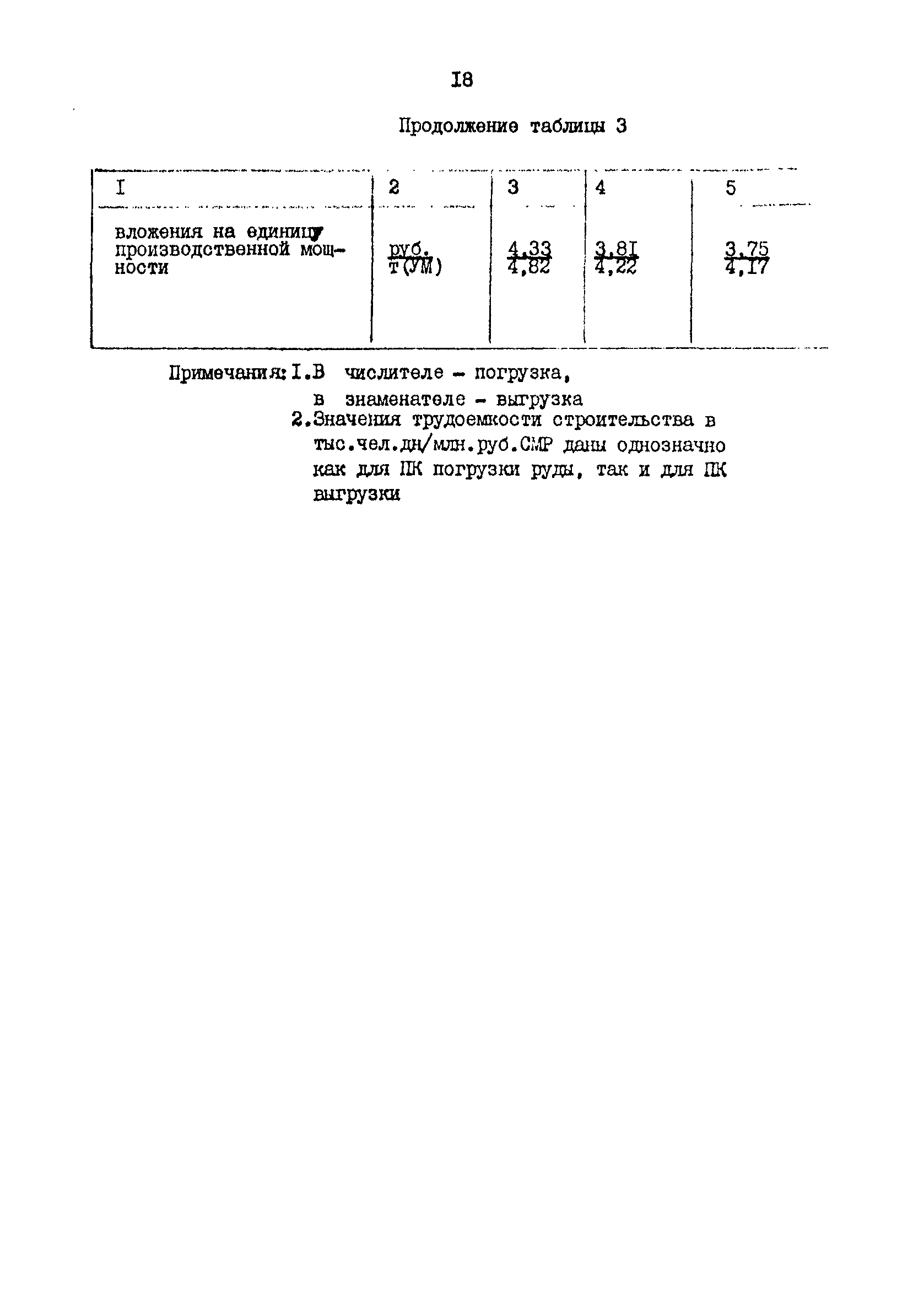 РД 31.31.48-88