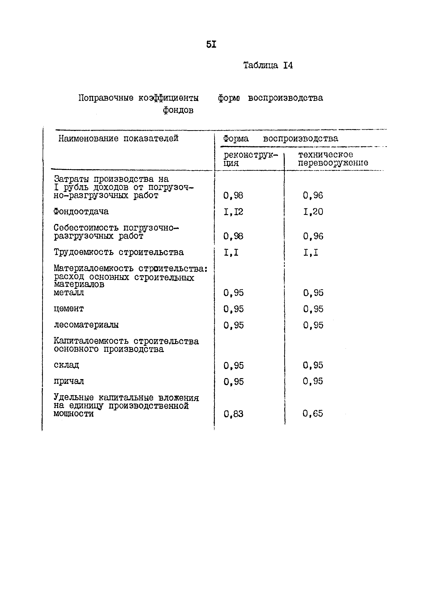 РД 31.31.48-88