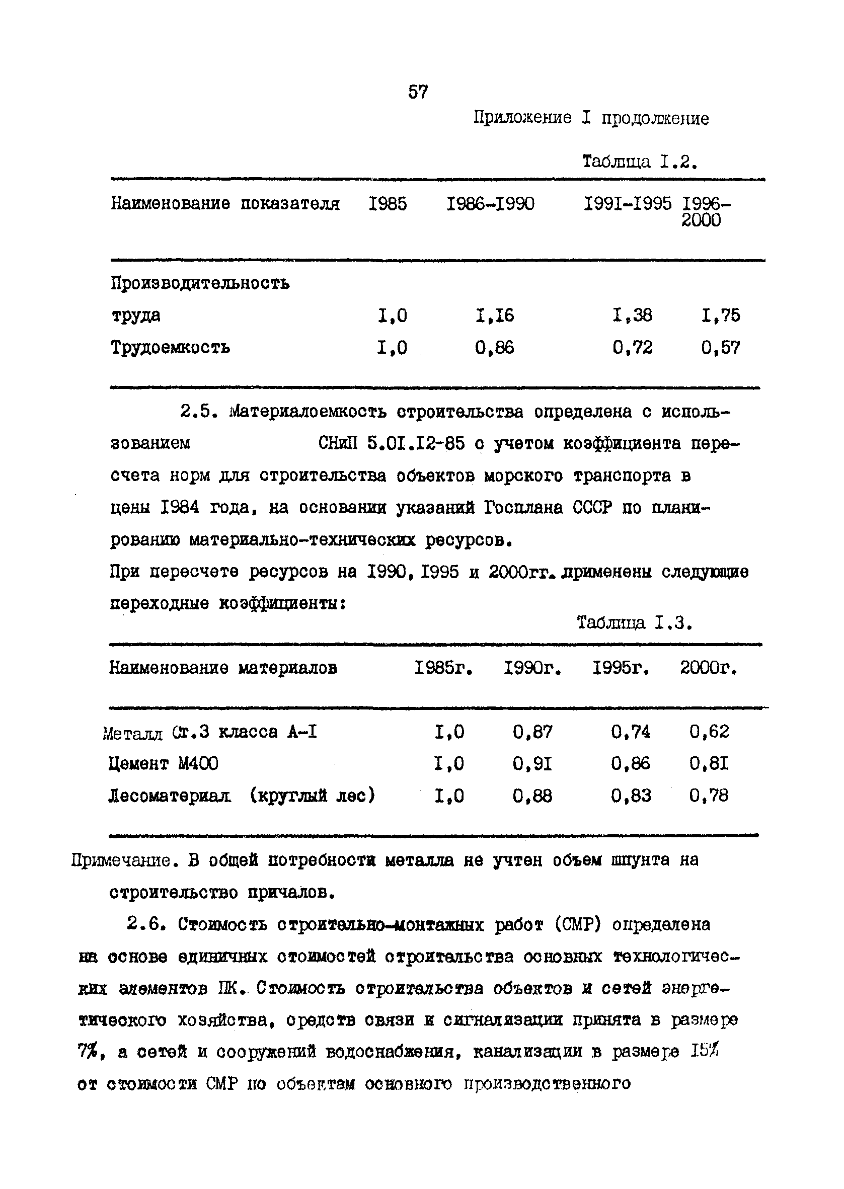 РД 31.31.48-88