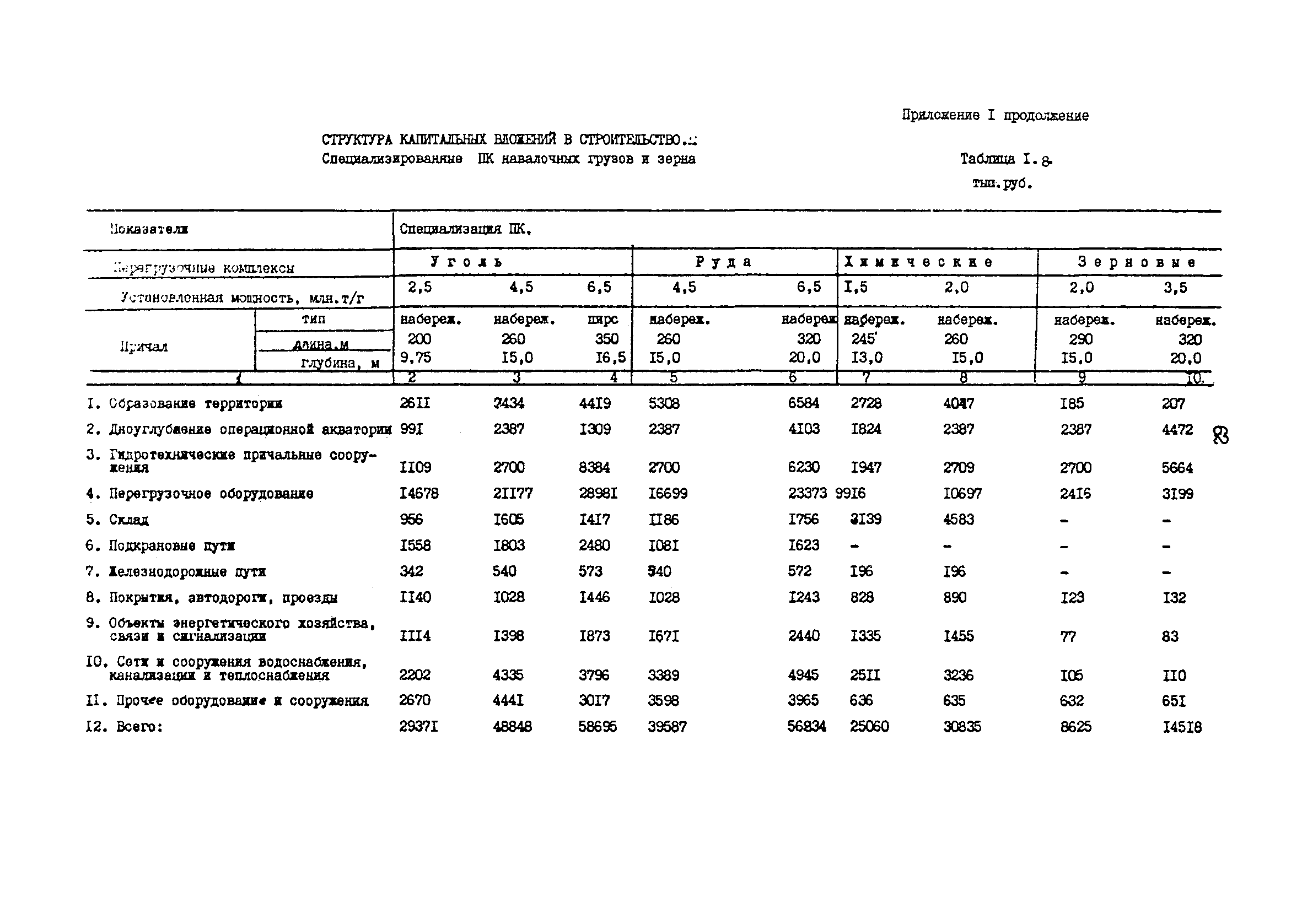 РД 31.31.48-88