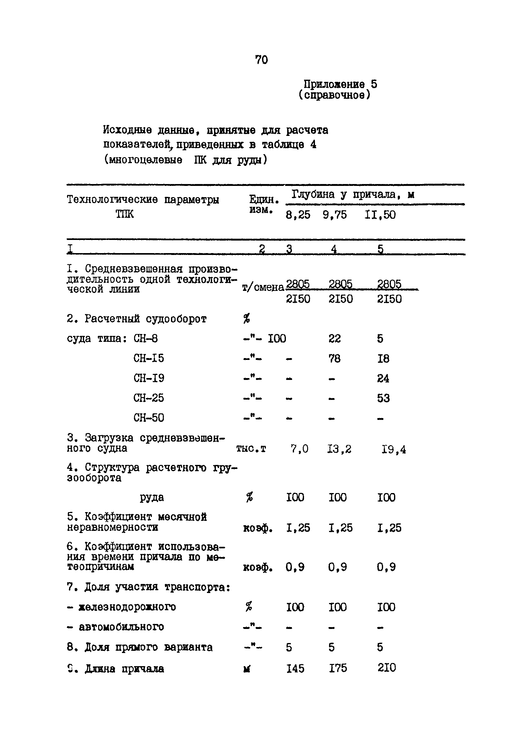 РД 31.31.48-88