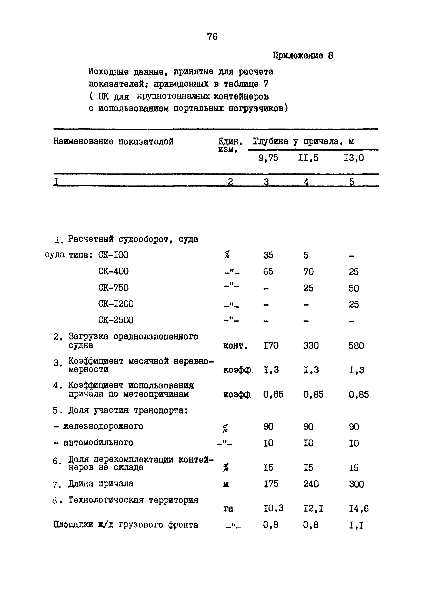 РД 31.31.48-88