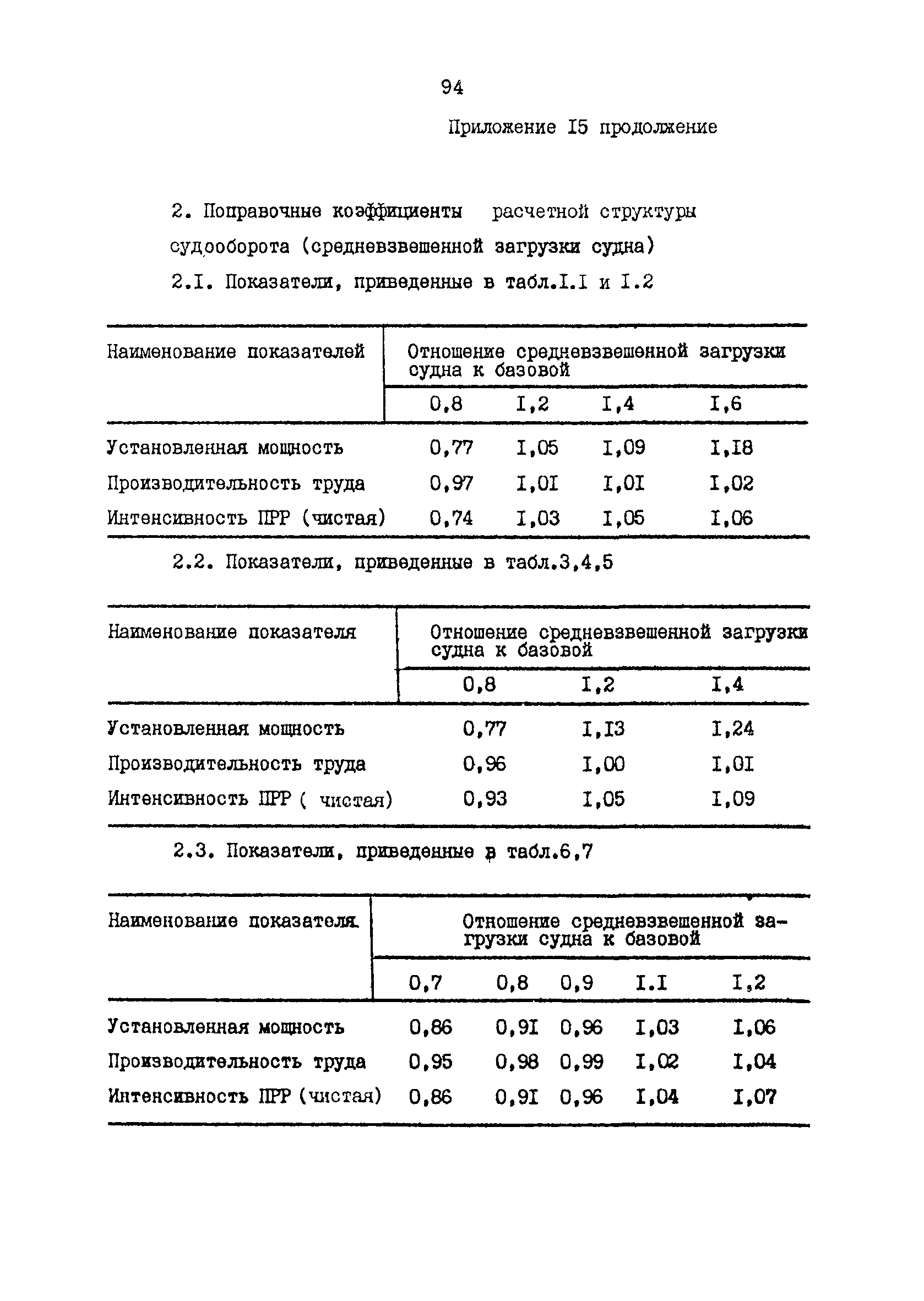 РД 31.31.48-88