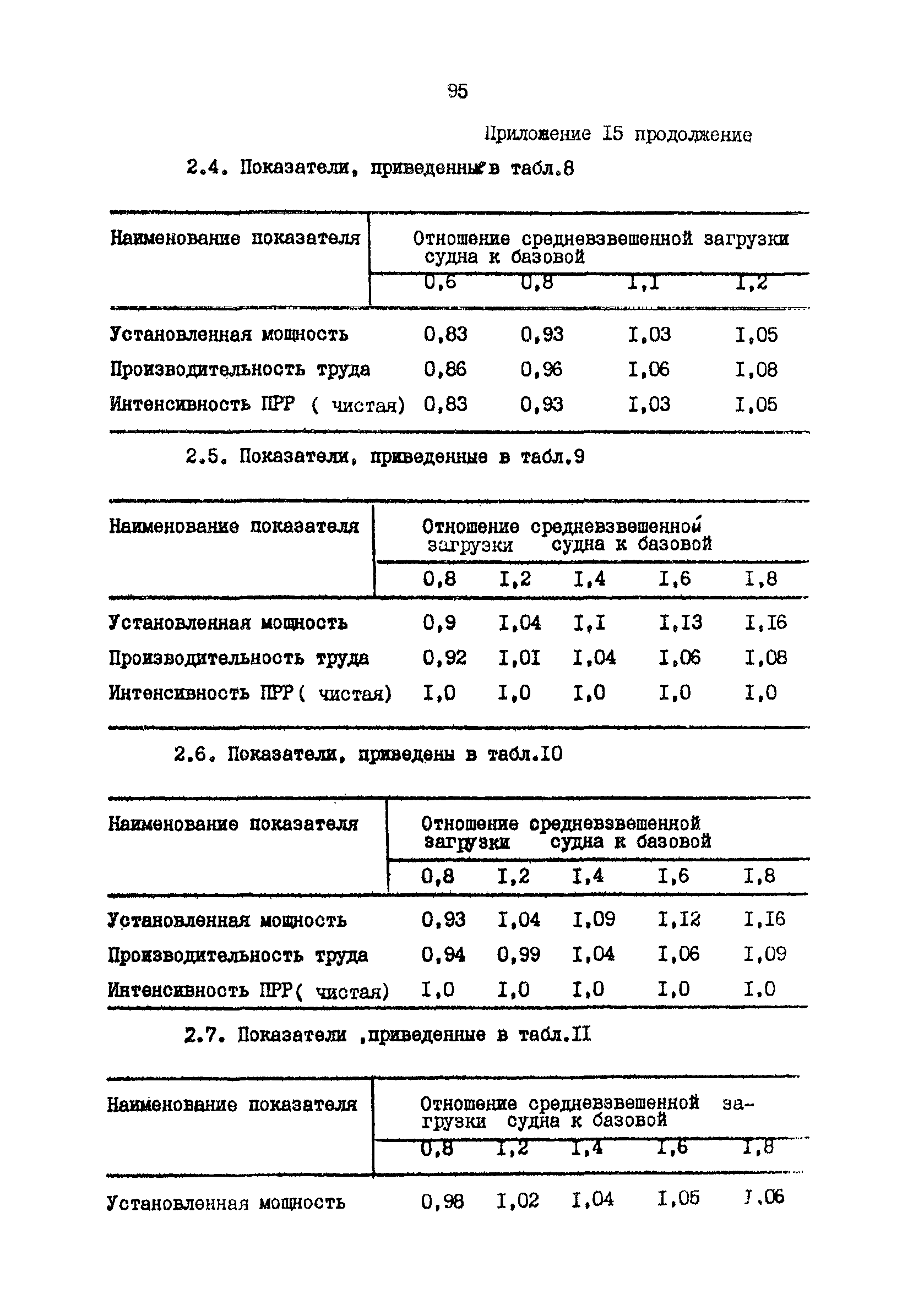 РД 31.31.48-88