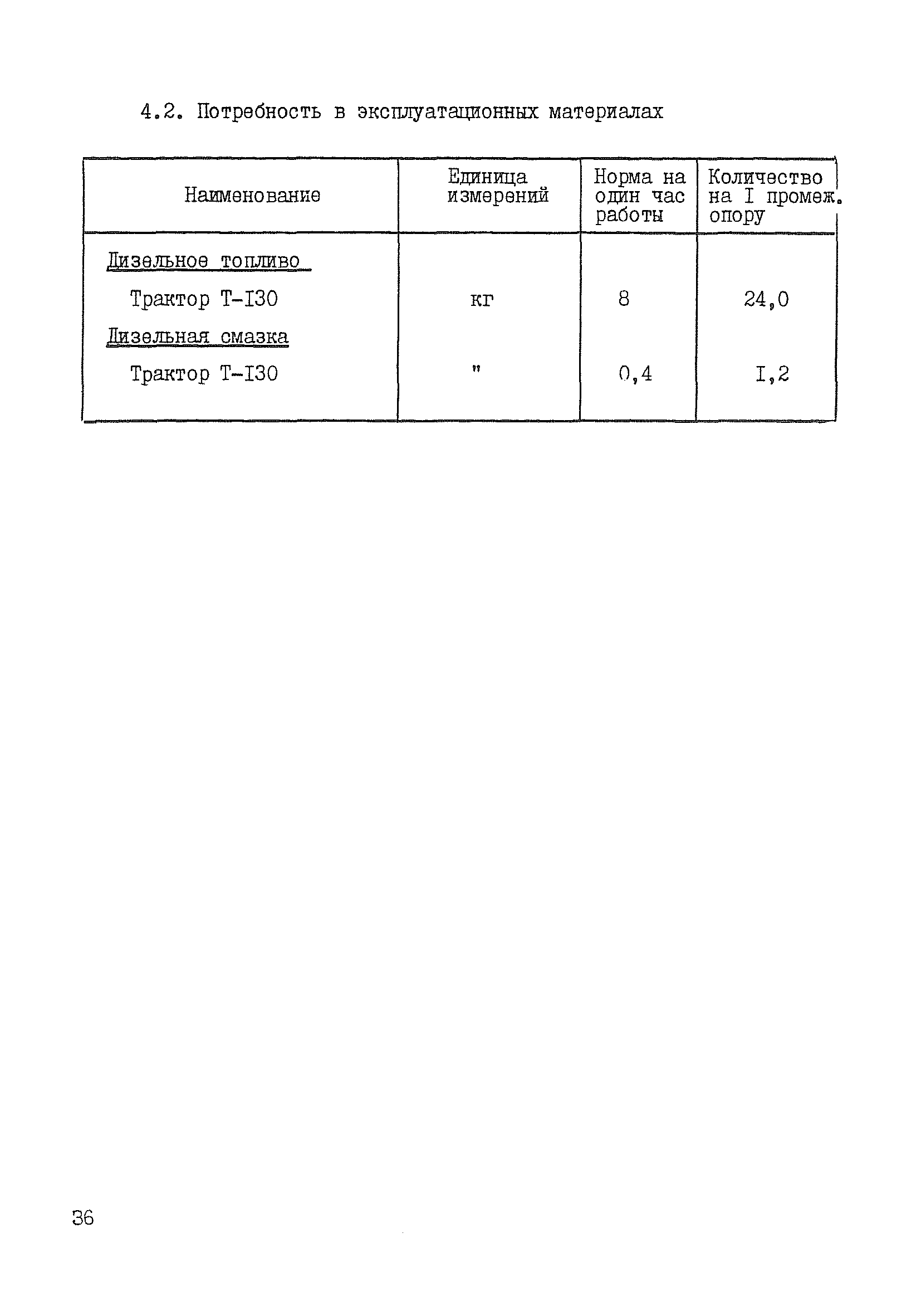 Технологическая карта К-5-22-3