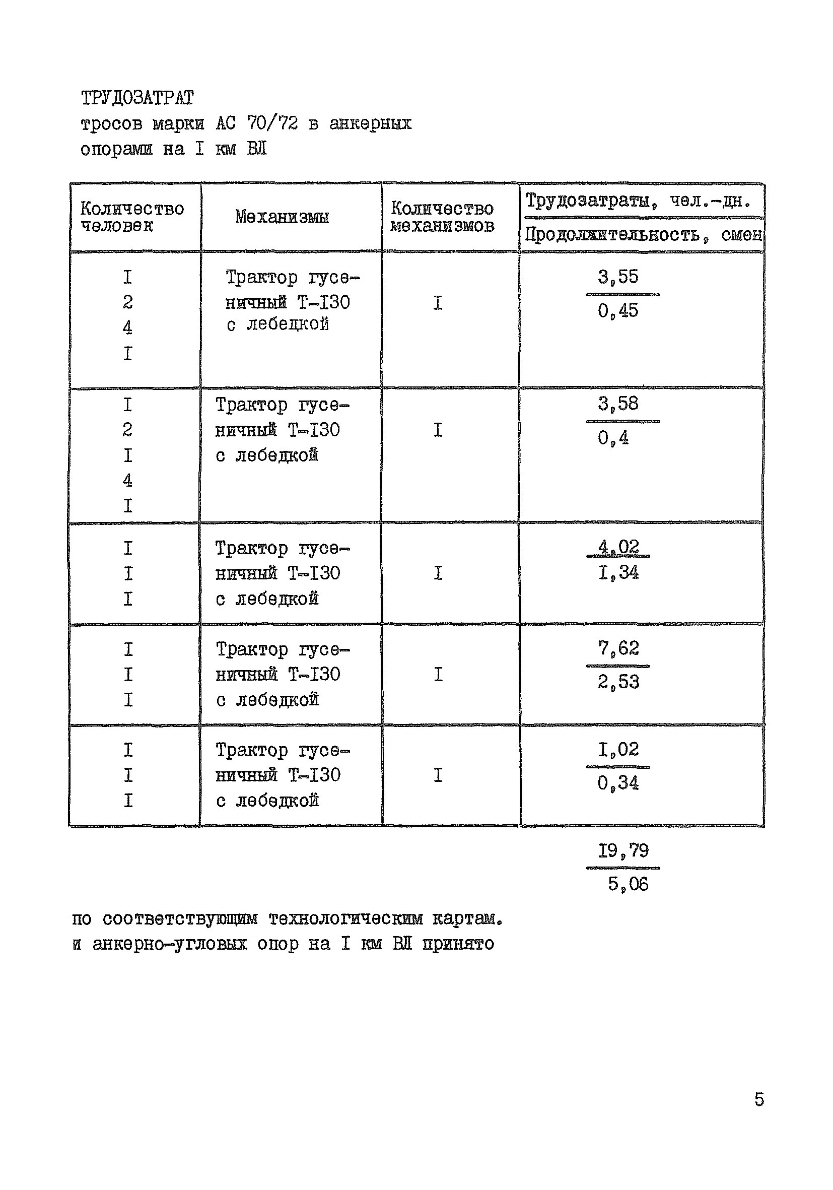 Технологическая карта К-5-22-2
