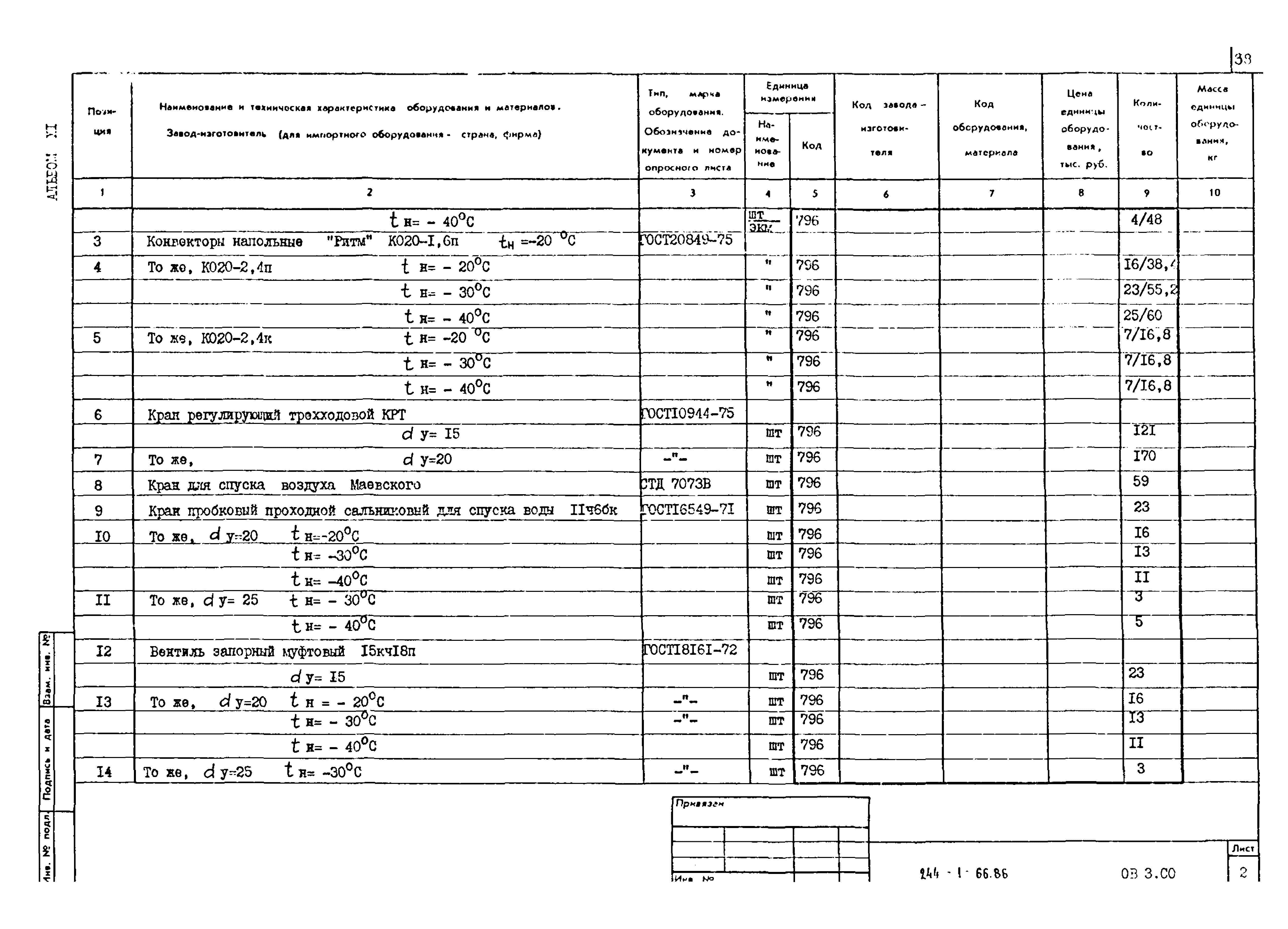 Типовой проект 244-1-66.86